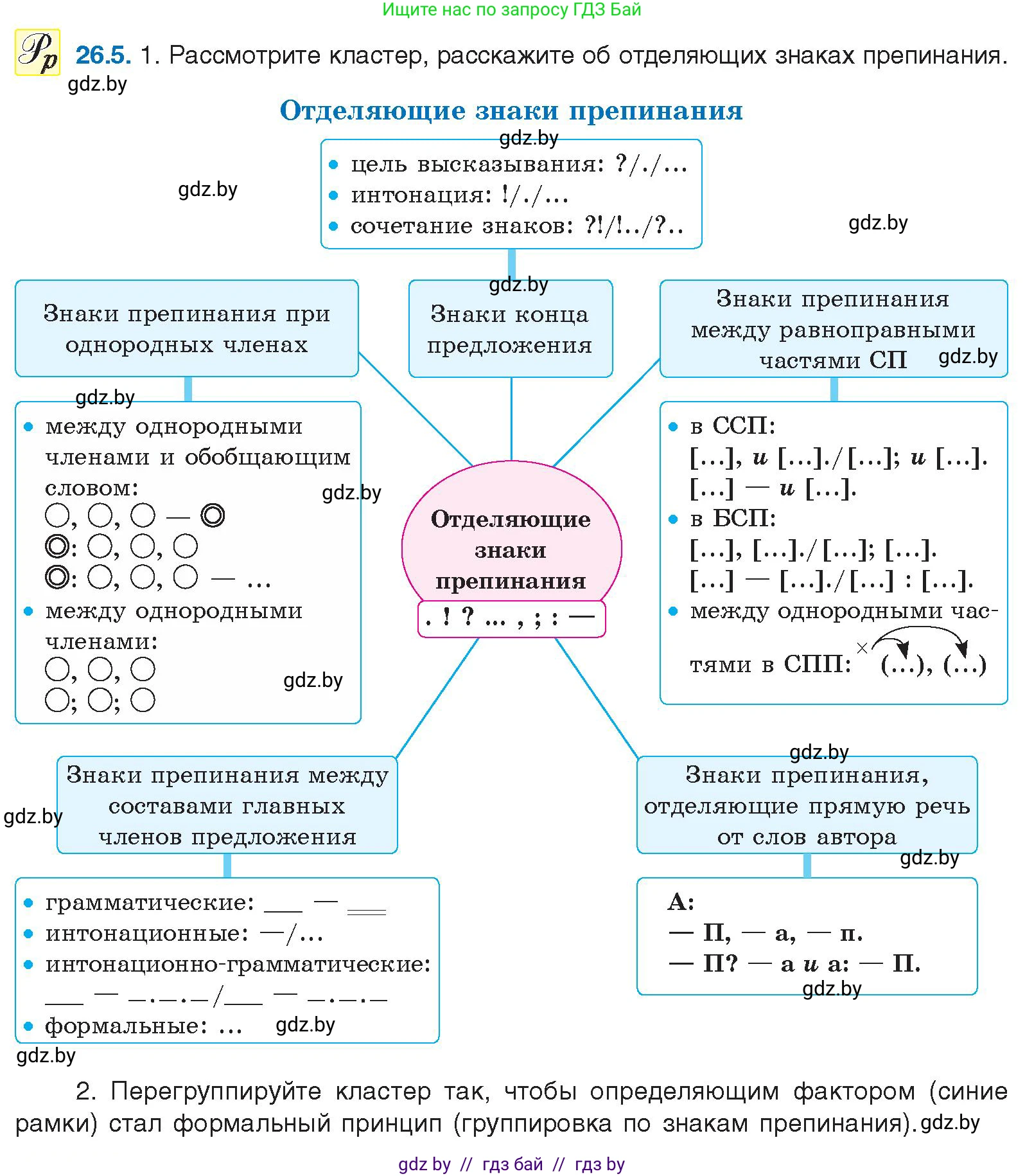 Русский язык, 11 класс Учебник, авторы: Долбик Елена Евгеньевна, Литвинко Франя Михайловна, Мурина Лариса Александровна, Шиманович Т В, Таяновская И В, Орловская О Я, издательство Национальный институт образования, Минск, 2021, страница 182, номер 26.5, Условие