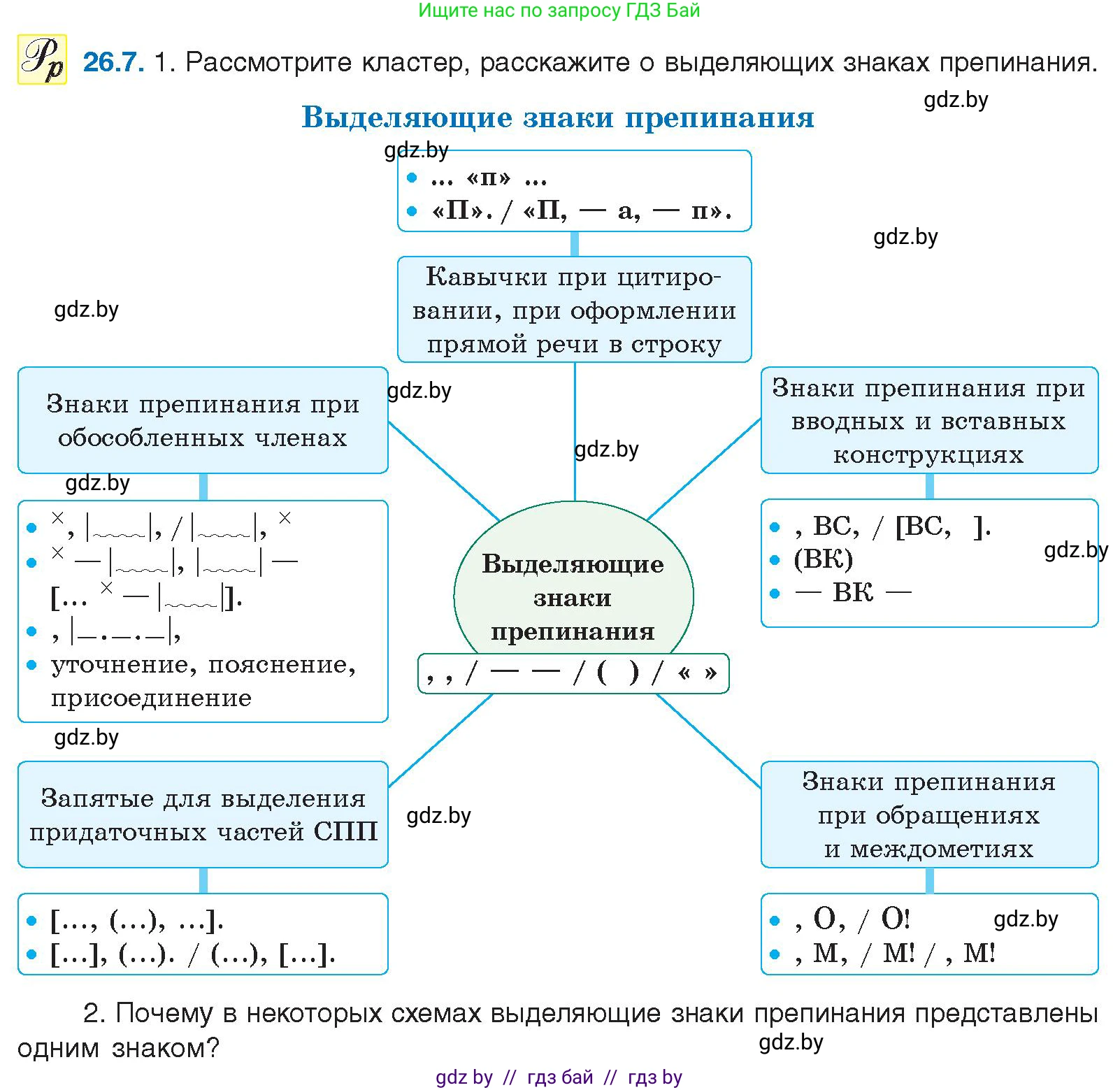 Русский язык, 11 класс Учебник, авторы: Долбик Елена Евгеньевна, Литвинко Франя Михайловна, Мурина Лариса Александровна, Шиманович Т В, Таяновская И В, Орловская О Я, издательство Национальный институт образования, Минск, 2021, страница 183, номер 26.7, Условие