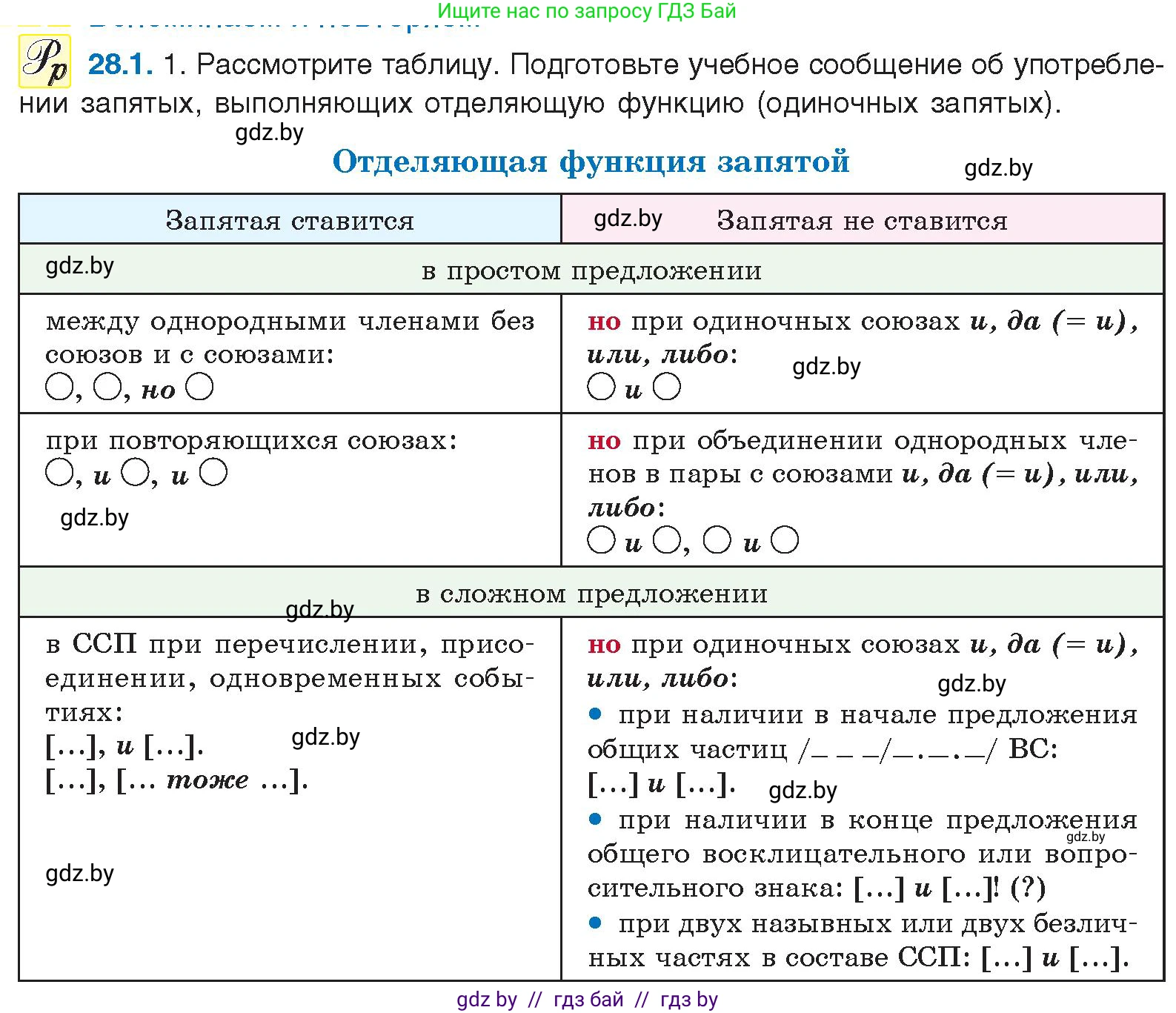Русский язык, 11 класс Учебник, авторы: Долбик Елена Евгеньевна, Литвинко Франя Михайловна, Мурина Лариса Александровна, Шиманович Т В, Таяновская И В, Орловская О Я, издательство Национальный институт образования, Минск, 2021, страница 189, номер 28.1, Условие