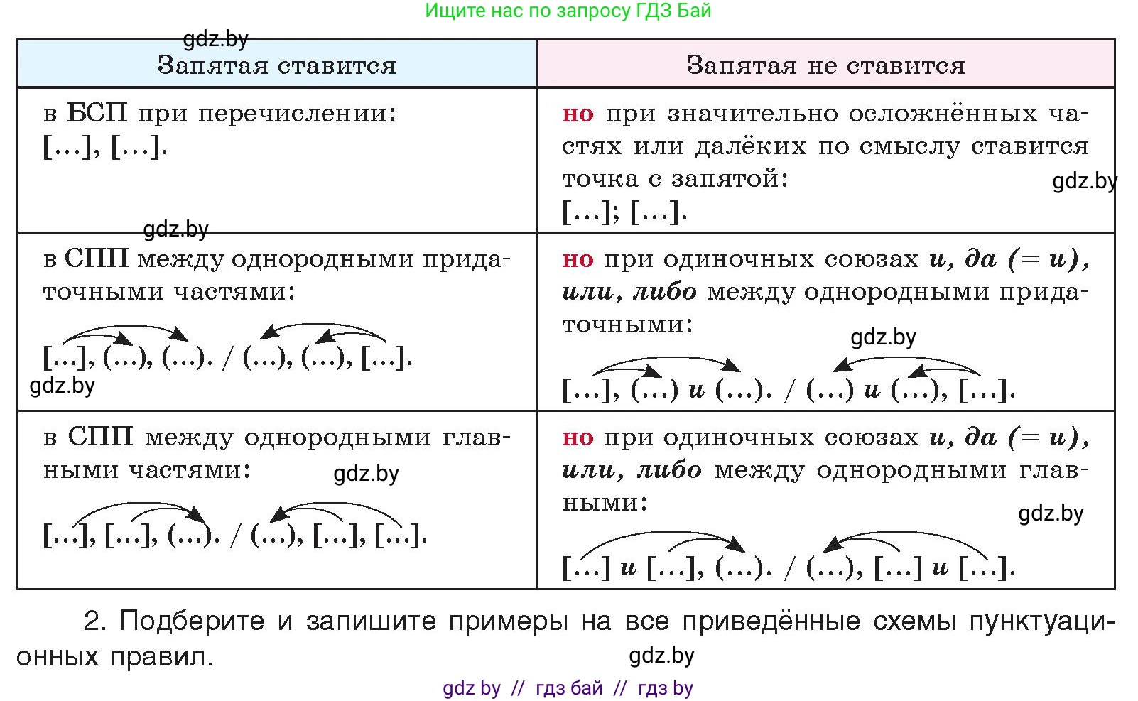 Русский язык, 11 класс Учебник, авторы: Долбик Елена Евгеньевна, Литвинко Франя Михайловна, Мурина Лариса Александровна, Шиманович Т В, Таяновская И В, Орловская О Я, издательство Национальный институт образования, Минск, 2021, страница 189, номер 28.1, Условие (продолжение 2)