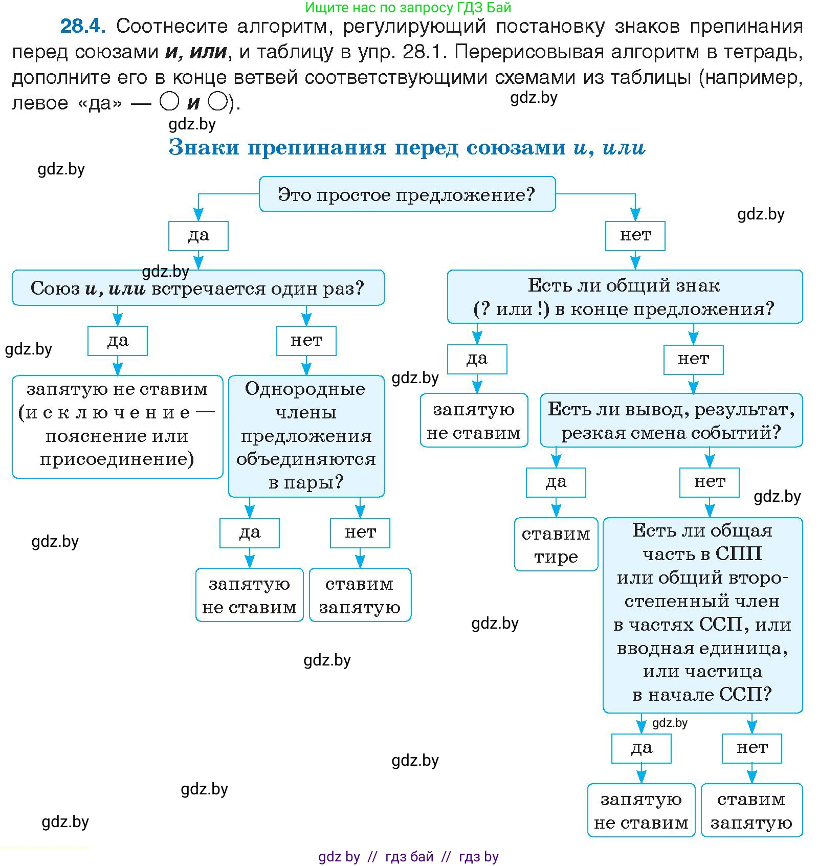 Русский язык, 11 класс Учебник, авторы: Долбик Елена Евгеньевна, Литвинко Франя Михайловна, Мурина Лариса Александровна, Шиманович Т В, Таяновская И В, Орловская О Я, издательство Национальный институт образования, Минск, 2021, страница 192, номер 28.4, Условие