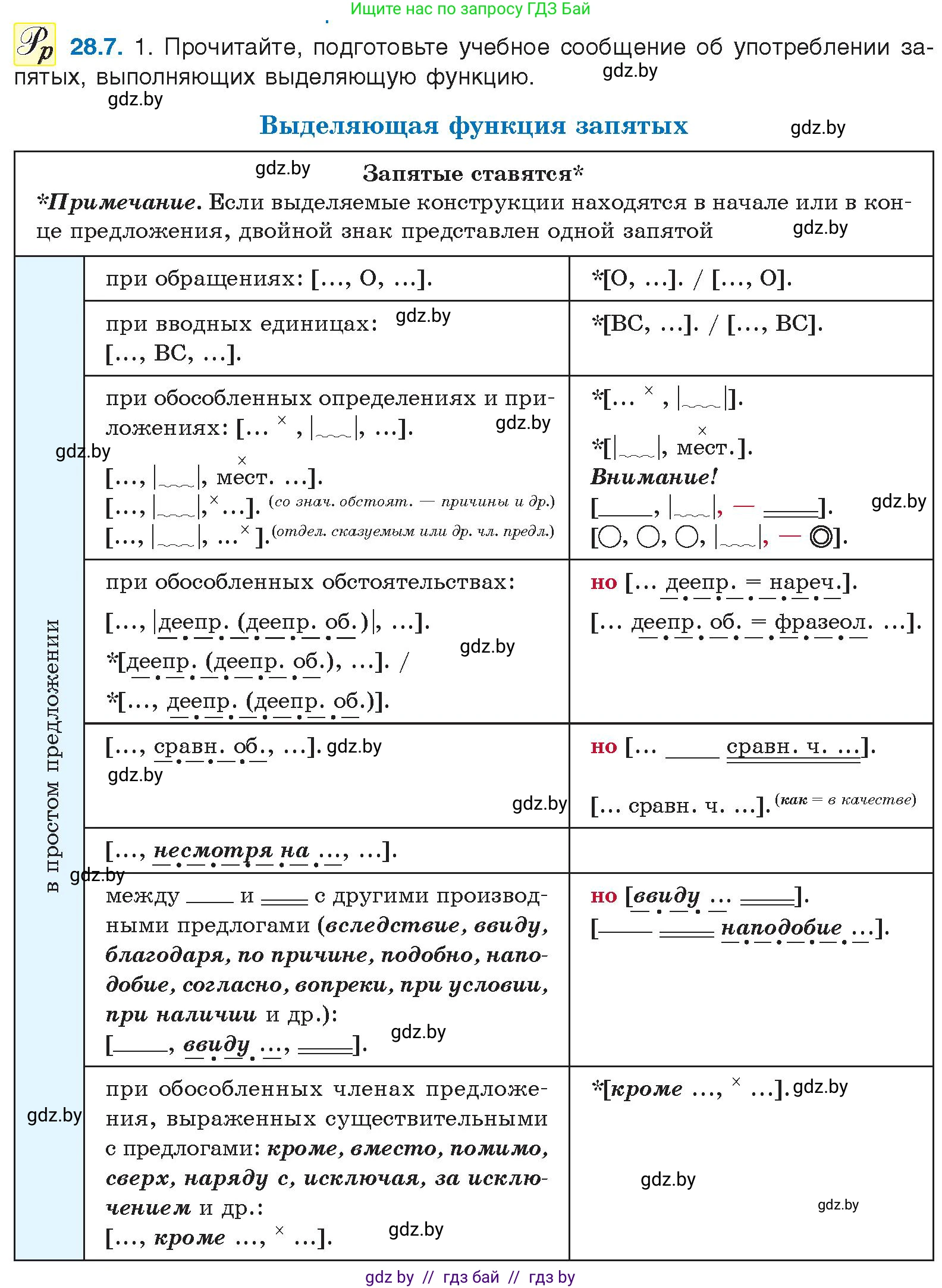 Русский язык, 11 класс Учебник, авторы: Долбик Елена Евгеньевна, Литвинко Франя Михайловна, Мурина Лариса Александровна, Шиманович Т В, Таяновская И В, Орловская О Я, издательство Национальный институт образования, Минск, 2021, страница 196, номер 28.7, Условие
