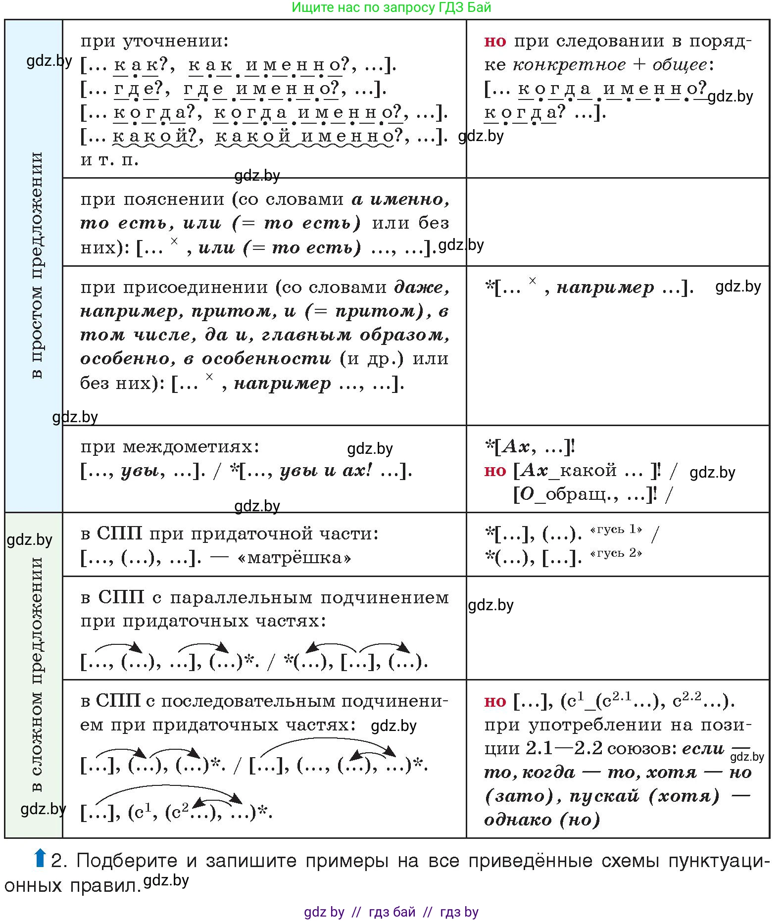 Русский язык, 11 класс Учебник, авторы: Долбик Елена Евгеньевна, Литвинко Франя Михайловна, Мурина Лариса Александровна, Шиманович Т В, Таяновская И В, Орловская О Я, издательство Национальный институт образования, Минск, 2021, страница 196, номер 28.7, Условие (продолжение 2)