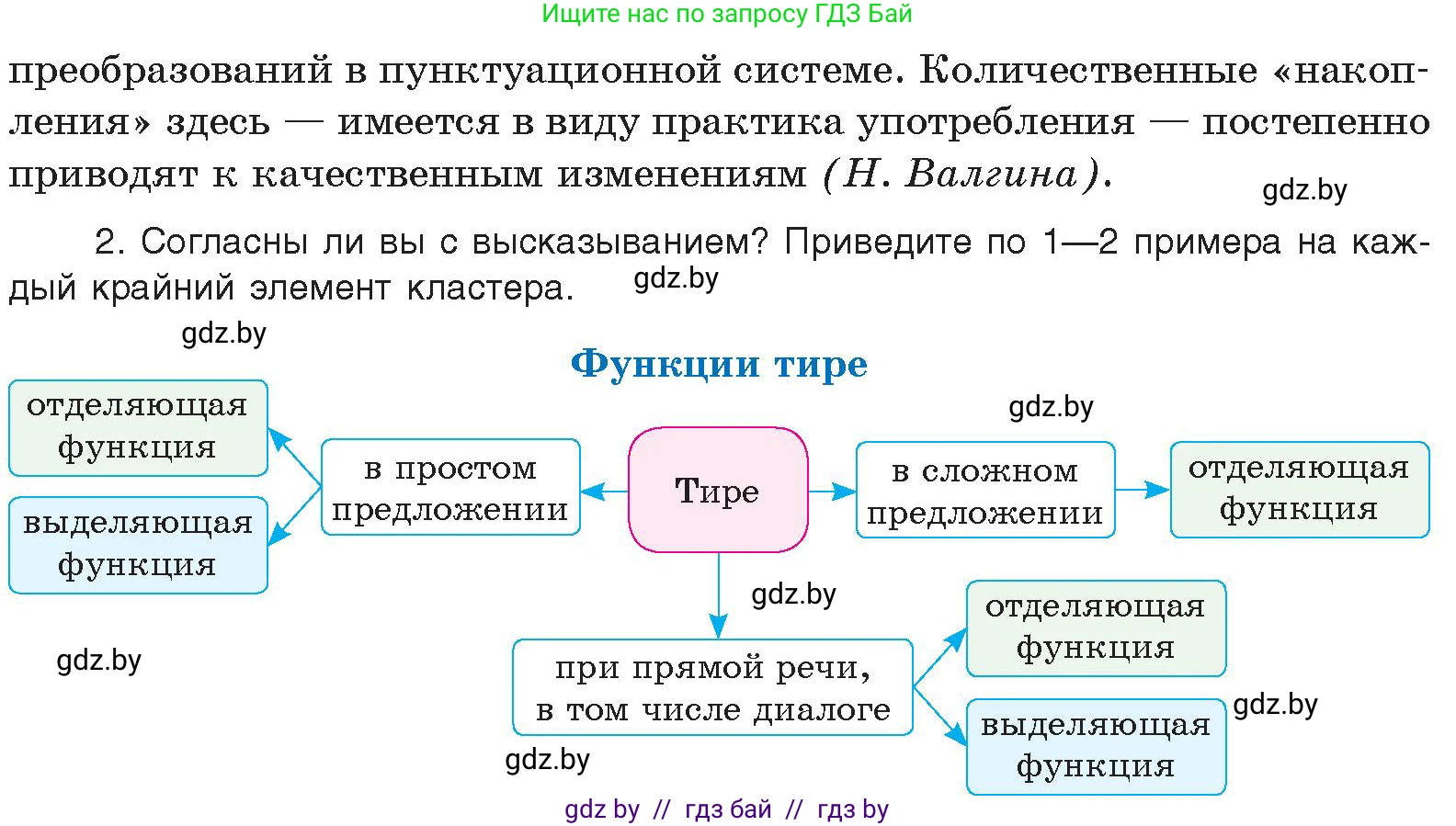 Русский язык, 11 класс Учебник, авторы: Долбик Елена Евгеньевна, Литвинко Франя Михайловна, Мурина Лариса Александровна, Шиманович Т В, Таяновская И В, Орловская О Я, издательство Национальный институт образования, Минск, 2021, страница 214, номер 31.1, Условие (продолжение 2)