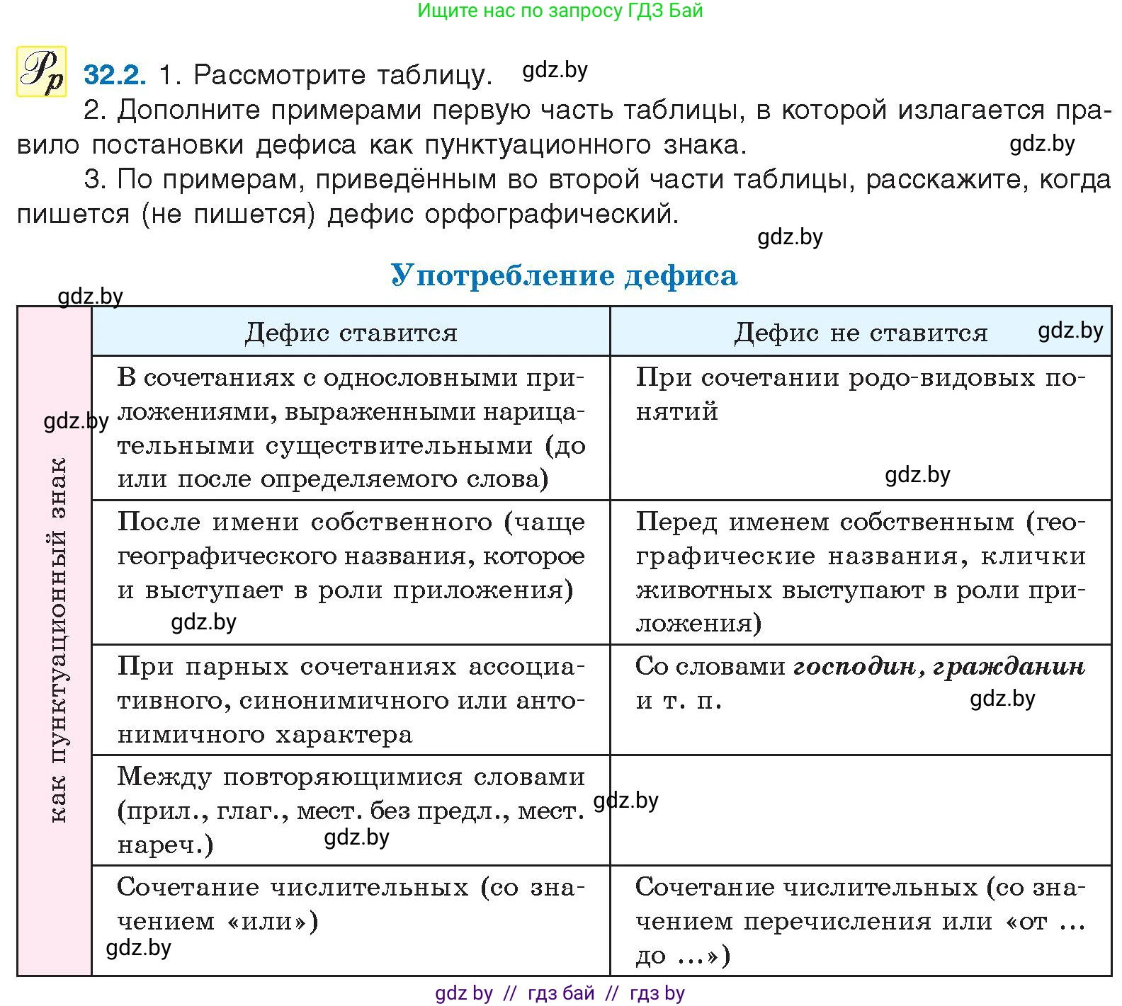 Русский язык, 11 класс Учебник, авторы: Долбик Елена Евгеньевна, Литвинко Франя Михайловна, Мурина Лариса Александровна, Шиманович Т В, Таяновская И В, Орловская О Я, издательство Национальный институт образования, Минск, 2021, страница 226, номер 32.2, Условие