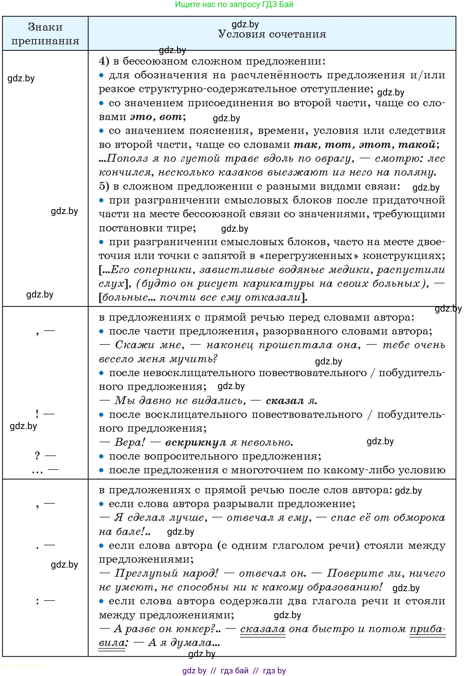 Русский язык, 11 класс Учебник, авторы: Долбик Елена Евгеньевна, Литвинко Франя Михайловна, Мурина Лариса Александровна, Шиманович Т В, Таяновская И В, Орловская О Я, издательство Национальный институт образования, Минск, 2021, страница 235, номер 34.1, Условие (продолжение 2)