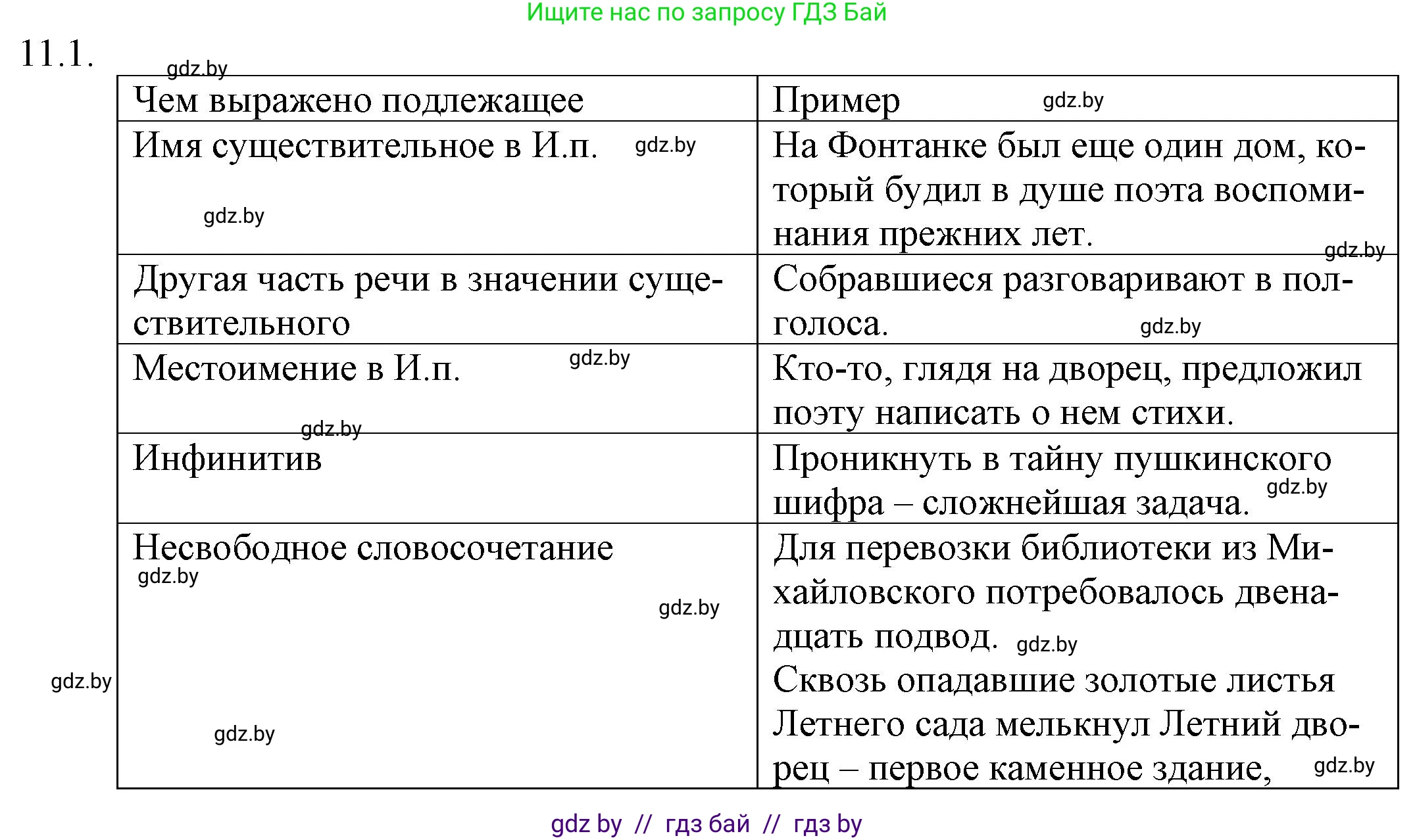 Русский язык, 11 класс Учебник, авторы: Долбик Елена Евгеньевна, Литвинко Франя Михайловна, Мурина Лариса Александровна, Шиманович Т В, Таяновская И В, Орловская О Я, издательство Национальный институт образования, Минск, 2021, страница 64, номер 11.1, Решение