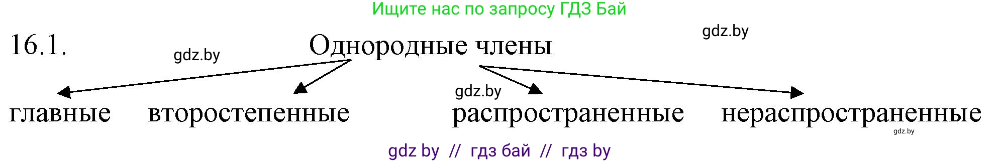 Русский язык, 11 класс Учебник, авторы: Долбик Елена Евгеньевна, Литвинко Франя Михайловна, Мурина Лариса Александровна, Шиманович Т В, Таяновская И В, Орловская О Я, издательство Национальный институт образования, Минск, 2021, страница 93, номер 16.1, Решение