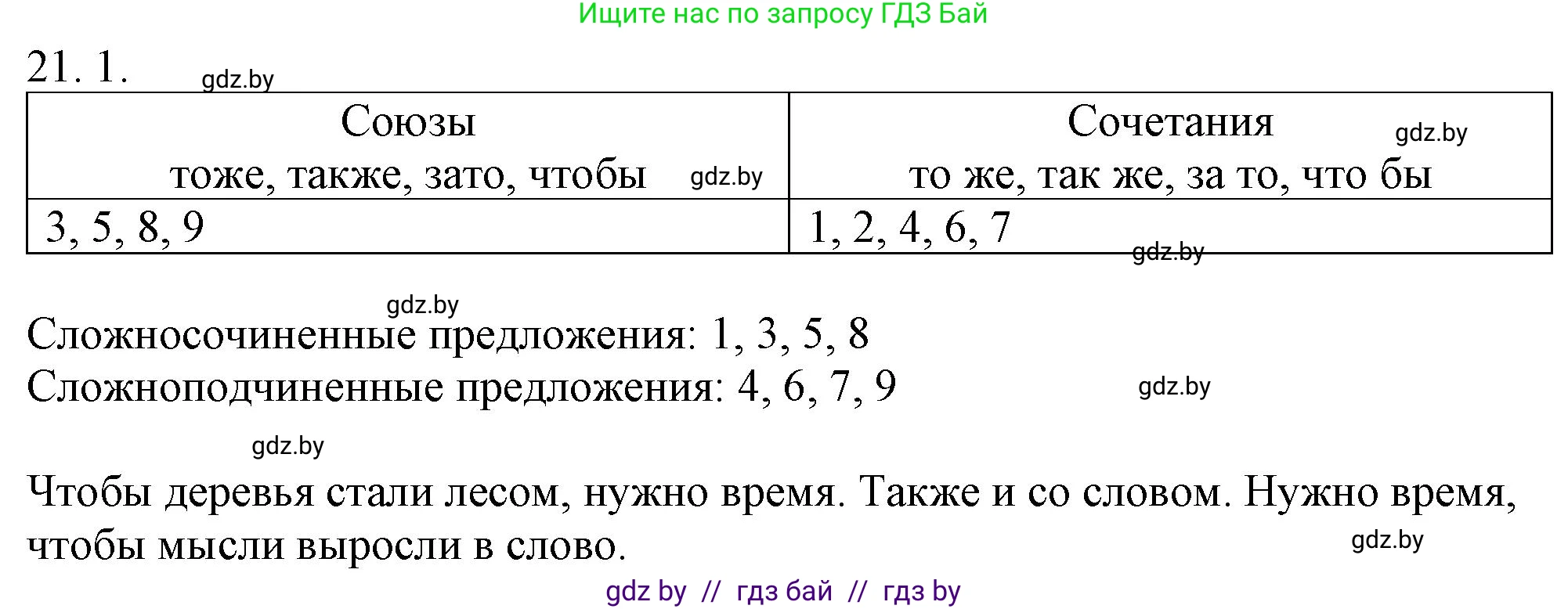 Русский язык, 11 класс Учебник, авторы: Долбик Елена Евгеньевна, Литвинко Франя Михайловна, Мурина Лариса Александровна, Шиманович Т В, Таяновская И В, Орловская О Я, издательство Национальный институт образования, Минск, 2021, страница 137, номер 21.1, Решение