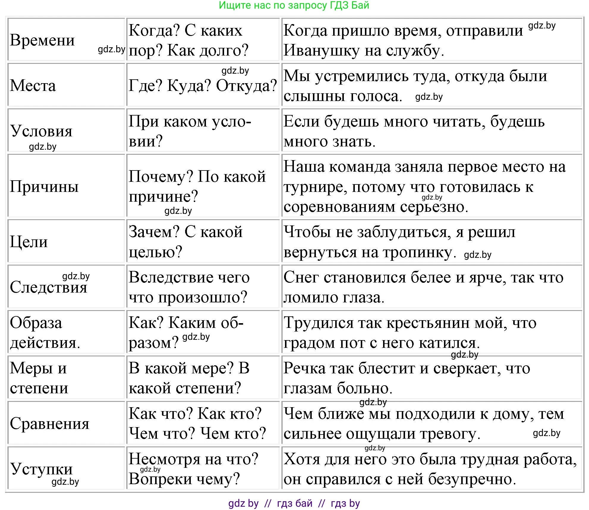 Русский язык, 11 класс Учебник, авторы: Долбик Елена Евгеньевна, Литвинко Франя Михайловна, Мурина Лариса Александровна, Шиманович Т В, Таяновская И В, Орловская О Я, издательство Национальный институт образования, Минск, 2021, страница 138, номер 21.3, Решение (продолжение 2)