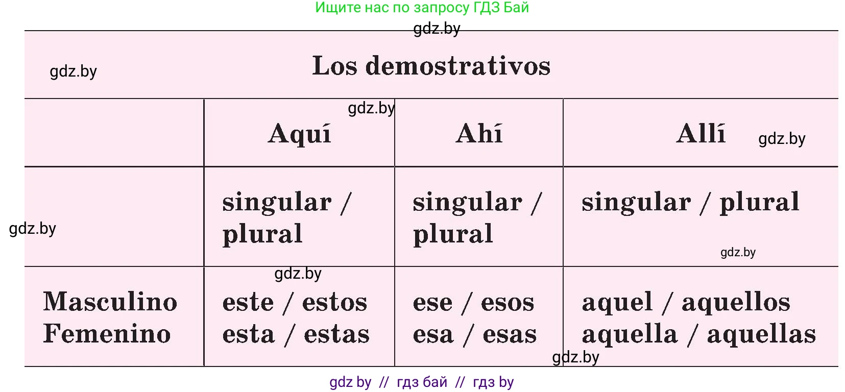 Испанский язык, 4 класс Учебник, авторы: Гриневич Елена Карловна, Бахар Лариса Николаевна, издательство Вышэйшая школа, Минск, 2019, красного цвета, Часть 2, страница 79, номер 1, Условие (продолжение 2)