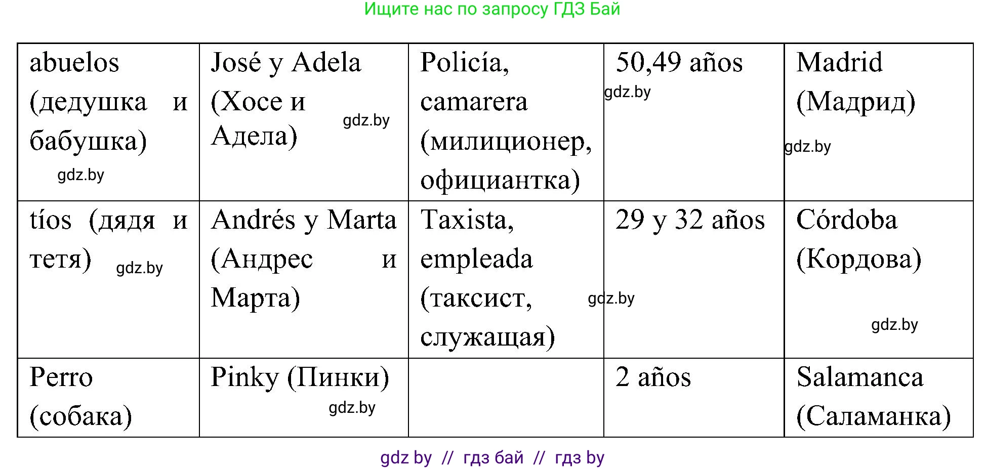 Испанский язык, 4 класс Учебник, авторы: Гриневич Елена Карловна, Бахар Лариса Николаевна, издательство Вышэйшая школа, Минск, 2019, красного цвета, Часть 1, страница 27, номер 61, Решение (продолжение 2)