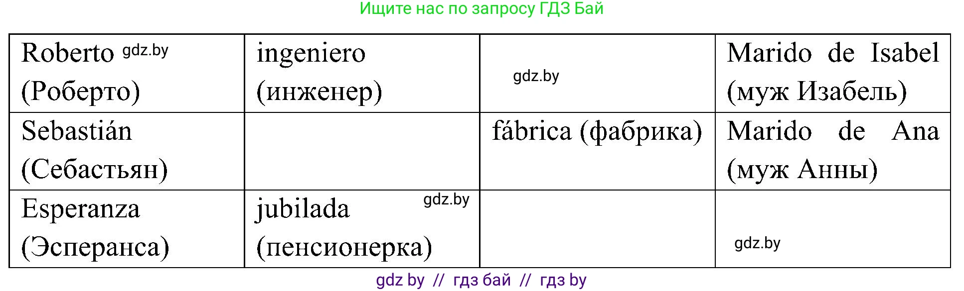 Испанский язык, 4 класс Учебник, авторы: Гриневич Елена Карловна, Бахар Лариса Николаевна, издательство Вышэйшая школа, Минск, 2019, красного цвета, Часть 1, страница 30, номер 67, Решение (продолжение 2)