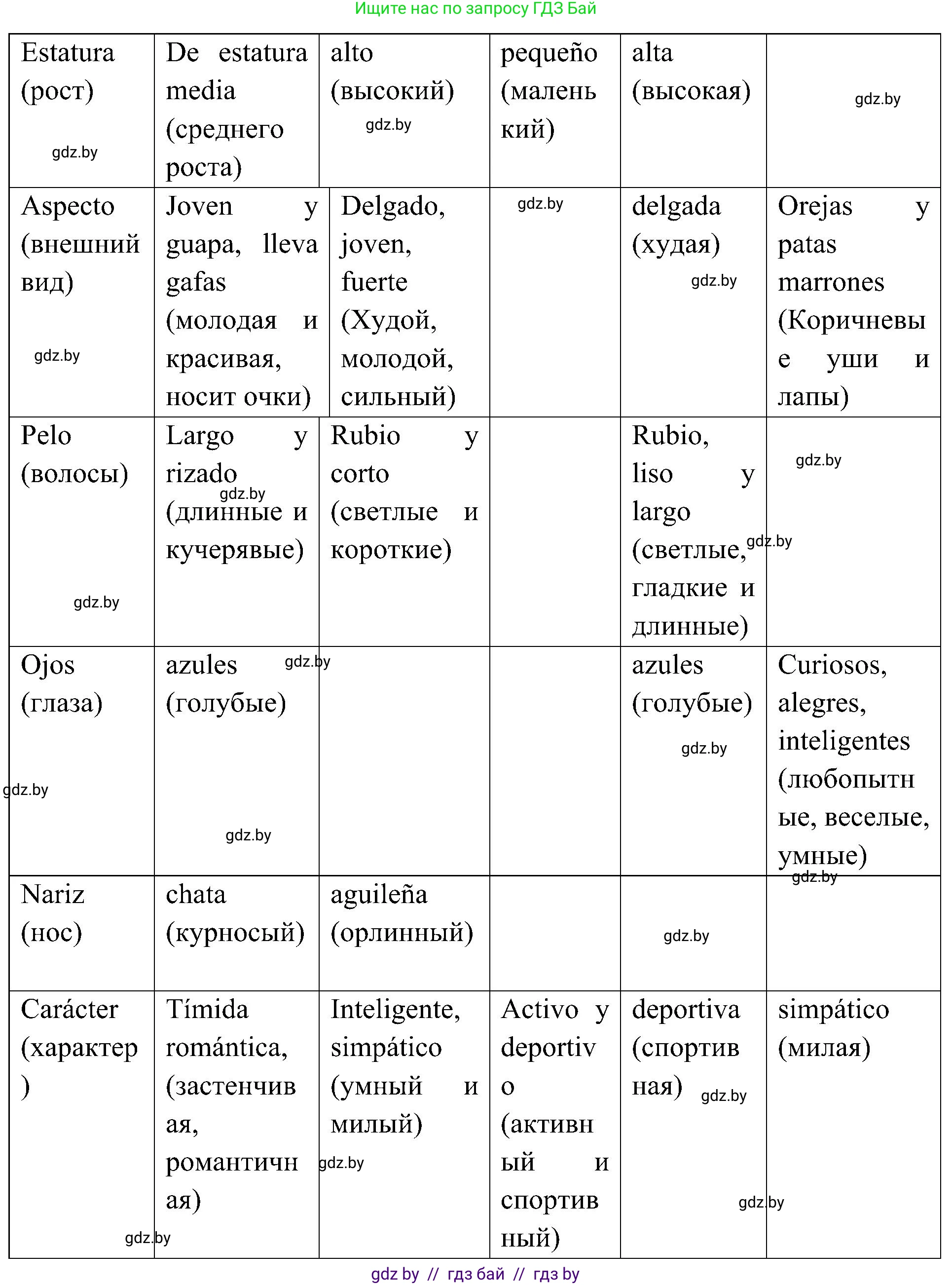Испанский язык, 4 класс Учебник, авторы: Гриневич Елена Карловна, Бахар Лариса Николаевна, издательство Вышэйшая школа, Минск, 2019, красного цвета, Часть 1, страница 58, номер 22, Решение (продолжение 3)