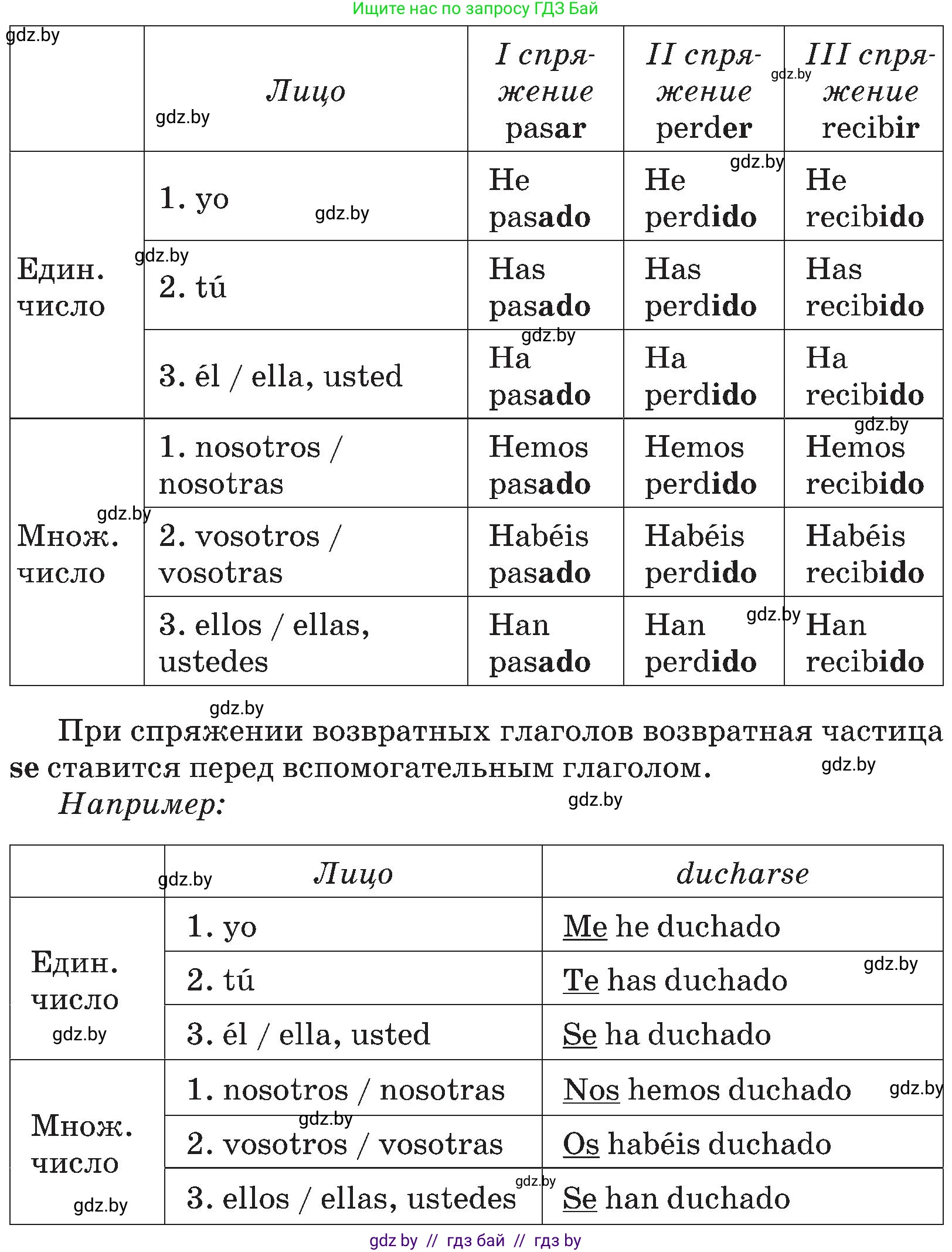 Испанский язык, 5 класс Учебник, авторы: Цыбулева Татьяна Эдуардовна, Пушкина Ольга Александровна, издательство Вышэйшая школа, Минск, 2017, оранжевого цвета, страница 111, номер §2, Условие (продолжение 2)