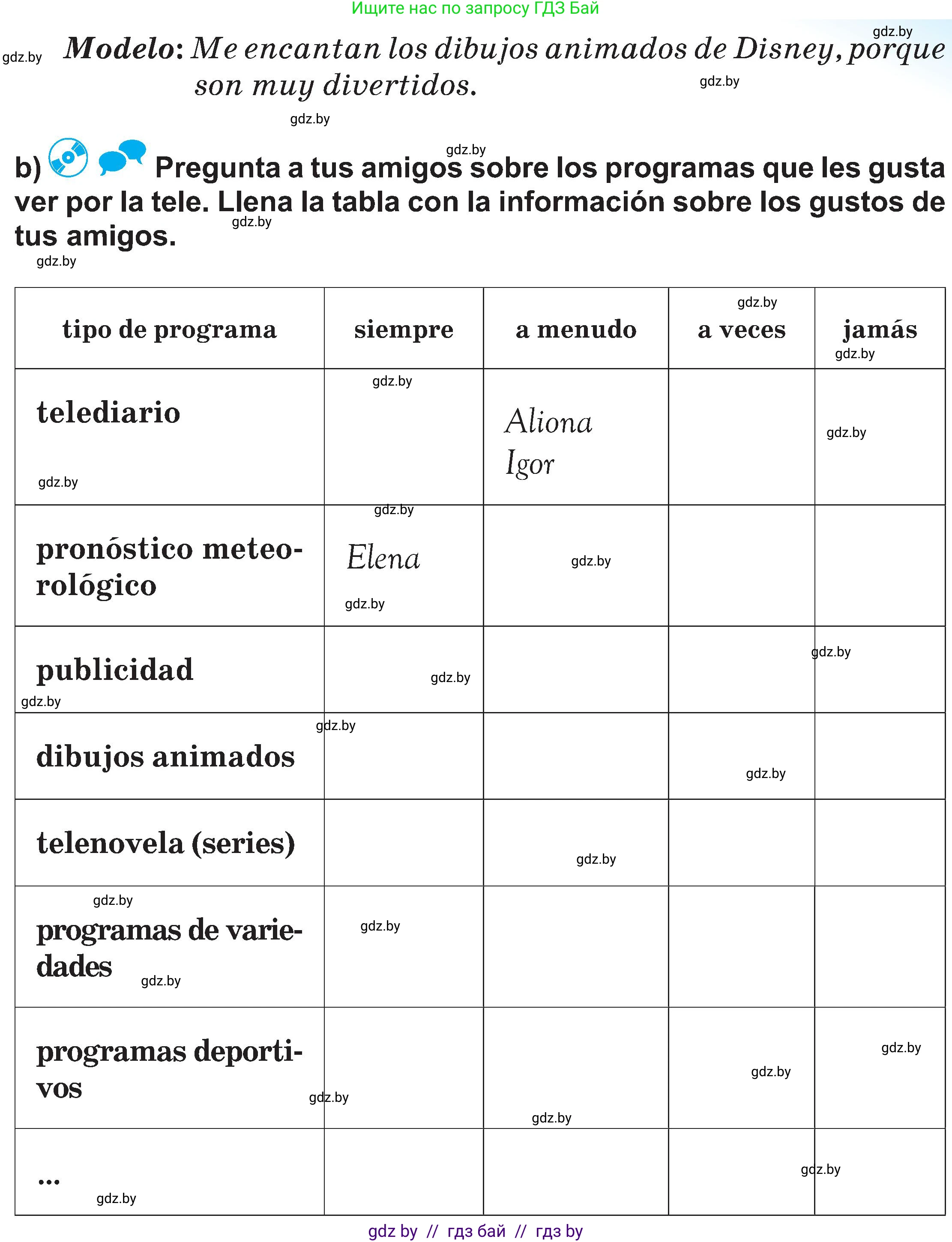 Испанский язык, 5 класс Учебник, авторы: Цыбулева Татьяна Эдуардовна, Пушкина Ольга Александровна, издательство Вышэйшая школа, Минск, 2017, оранжевого цвета, страница 68, номер 1, Условие (продолжение 2)
