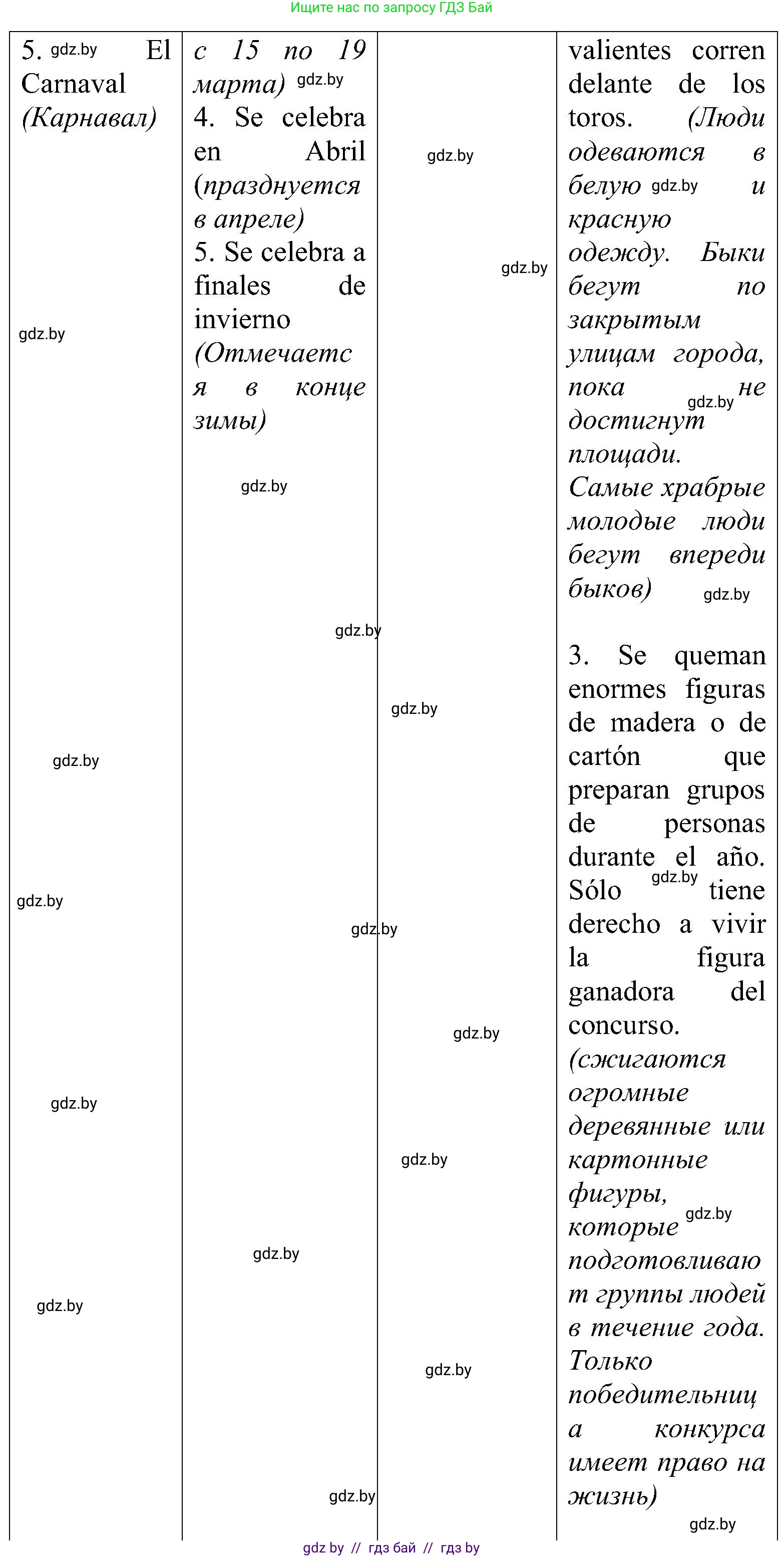 Испанский язык, 5 класс Учебник, авторы: Цыбулева Татьяна Эдуардовна, Пушкина Ольга Александровна, издательство Вышэйшая школа, Минск, 2017, оранжевого цвета, страница 92, номер 4, Решение (продолжение 2)