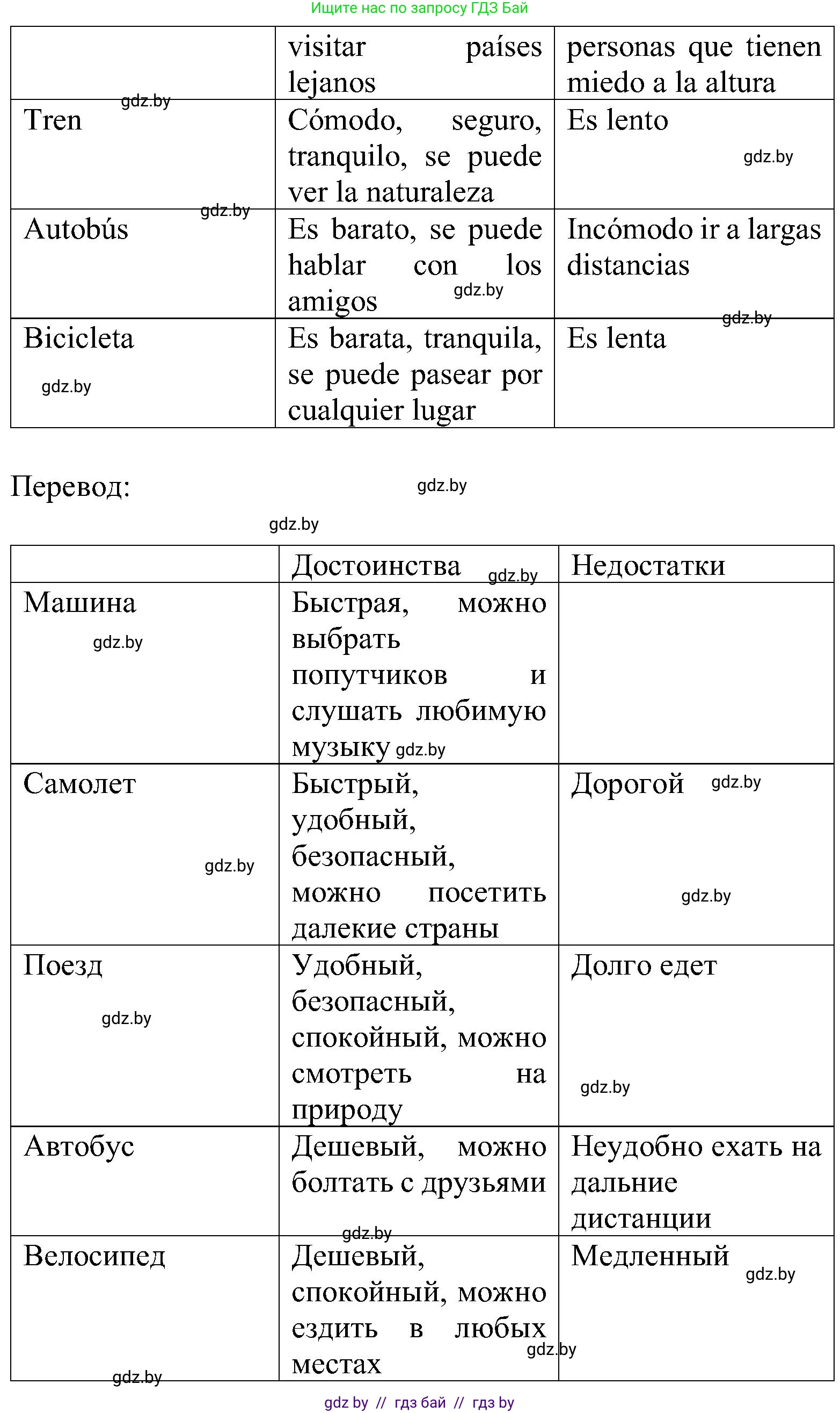 Испанский язык, 5 класс Учебник, авторы: Цыбулева Татьяна Эдуардовна, Пушкина Ольга Александровна, издательство Вышэйшая школа, Минск, 2017, оранжевого цвета, страница 44, номер 18, Решение (продолжение 2)