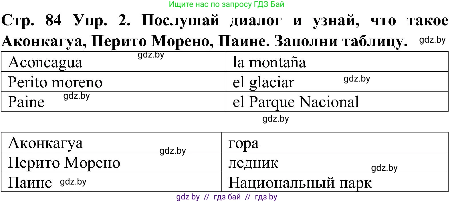 Испанский язык, 5 класс Учебник, автор: Гриневич Елена Карловна, издательство Вышэйшая школа, Минск, 2015, оранжевого цвета, Часть 1, страница 84, номер 2, Решение