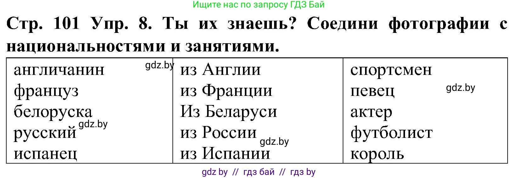 Испанский язык, 5 класс Учебник, автор: Гриневич Елена Карловна, издательство Вышэйшая школа, Минск, 2015, оранжевого цвета, Часть 1, страница 101, номер 8, Решение