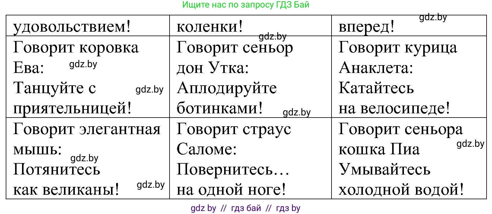 Испанский язык, 5 класс Учебник, автор: Гриневич Елена Карловна, издательство Вышэйшая школа, Минск, 2015, оранжевого цвета, Часть 2, страница 47, номер 1, Решение (продолжение 2)