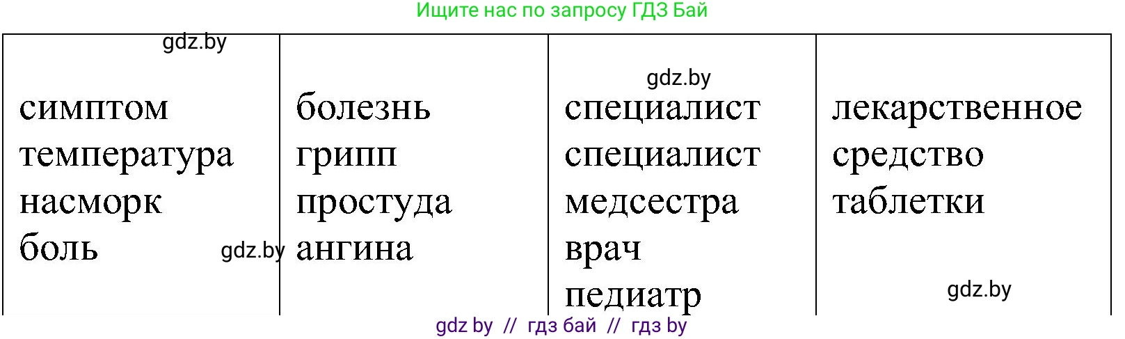 Испанский язык, 5 класс Учебник, автор: Гриневич Елена Карловна, издательство Вышэйшая школа, Минск, 2015, оранжевого цвета, Часть 2, страница 61, номер 16, Решение (продолжение 2)