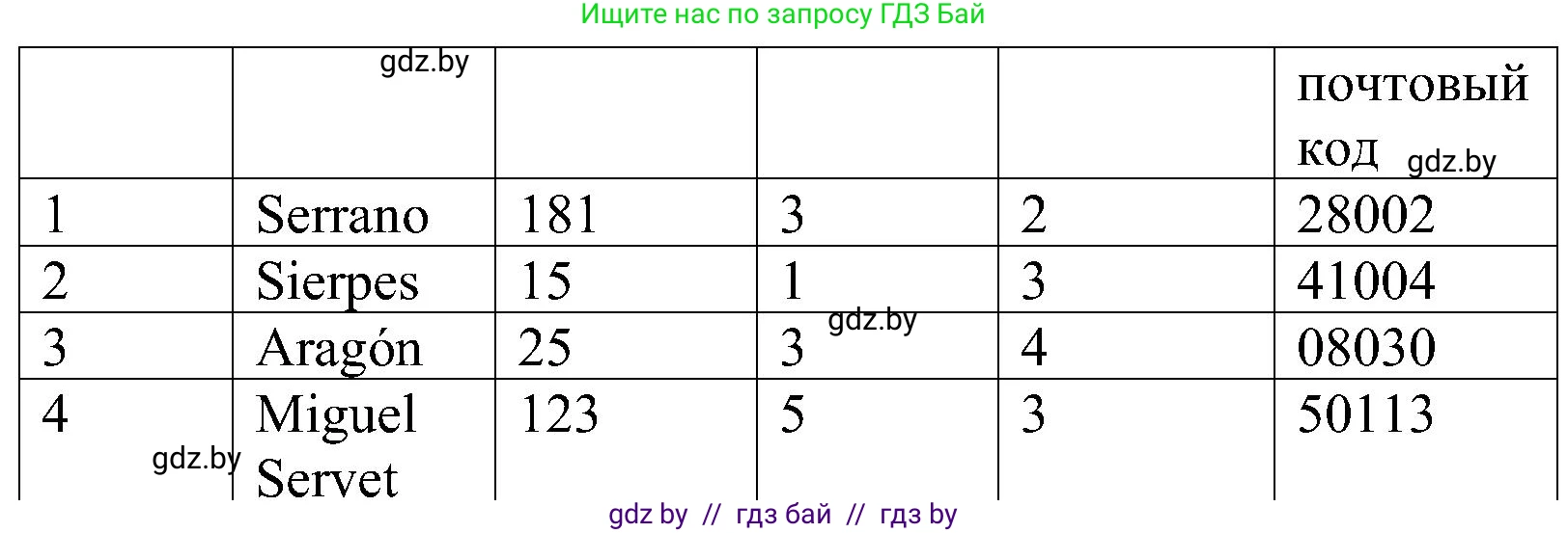 Испанский язык, 5 класс Учебник, автор: Гриневич Елена Карловна, издательство Вышэйшая школа, Минск, 2015, оранжевого цвета, Часть 2, страница 102, номер 3, Решение (продолжение 2)
