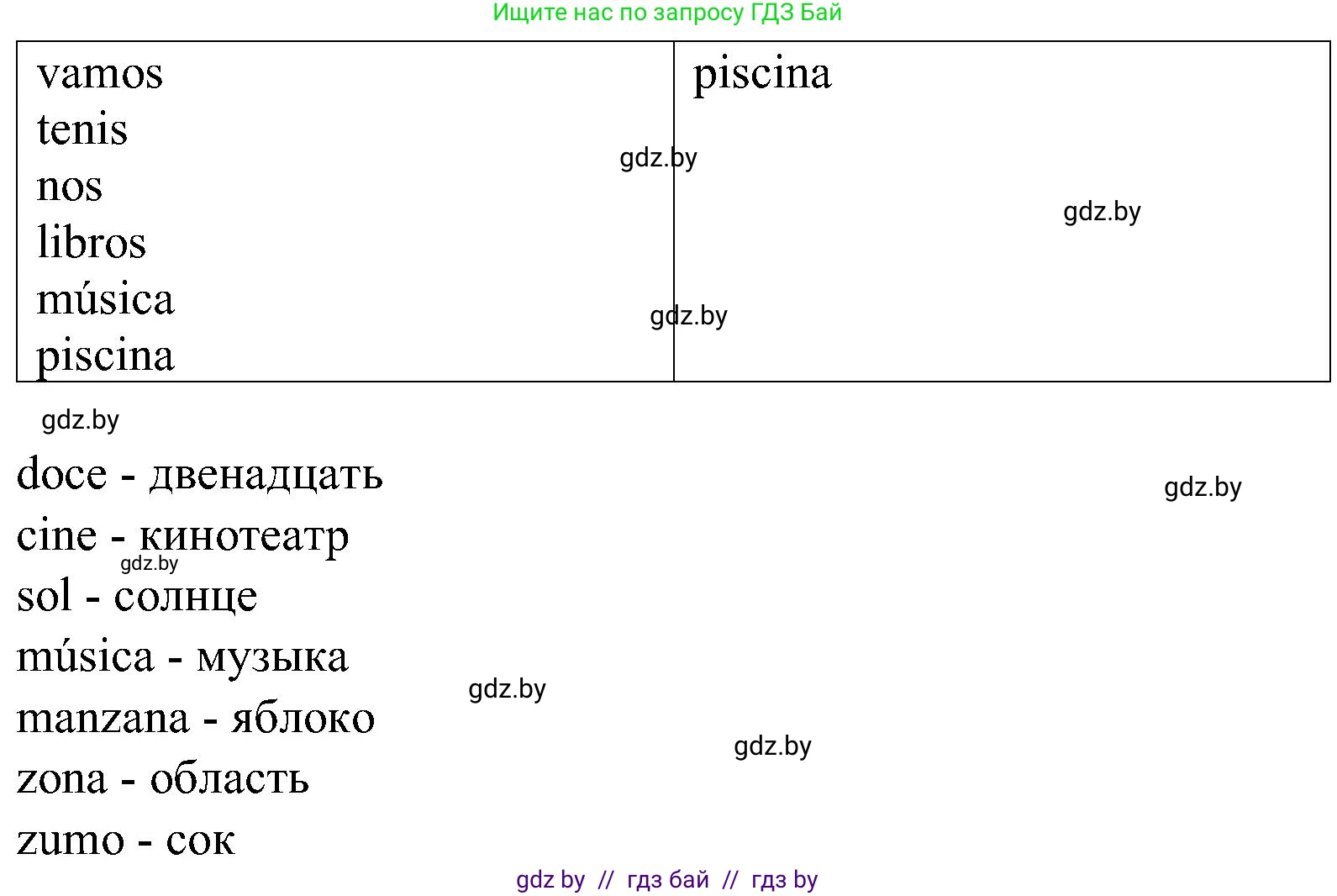 Испанский язык, 5 класс Учебник, автор: Гриневич Елена Карловна, издательство Вышэйшая школа, Минск, 2015, оранжевого цвета, Часть 1, страница 4, номер 1, Решение (продолжение 2)