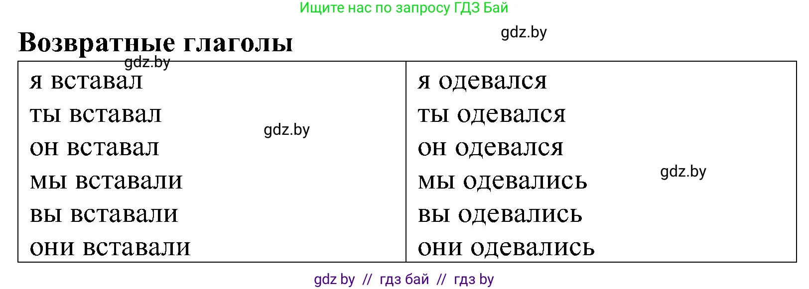 Испанский язык, 5 класс Учебник, автор: Гриневич Елена Карловна, издательство Вышэйшая школа, Минск, 2015, оранжевого цвета, Часть 1, страница 26, номер 1, Решение (продолжение 2)