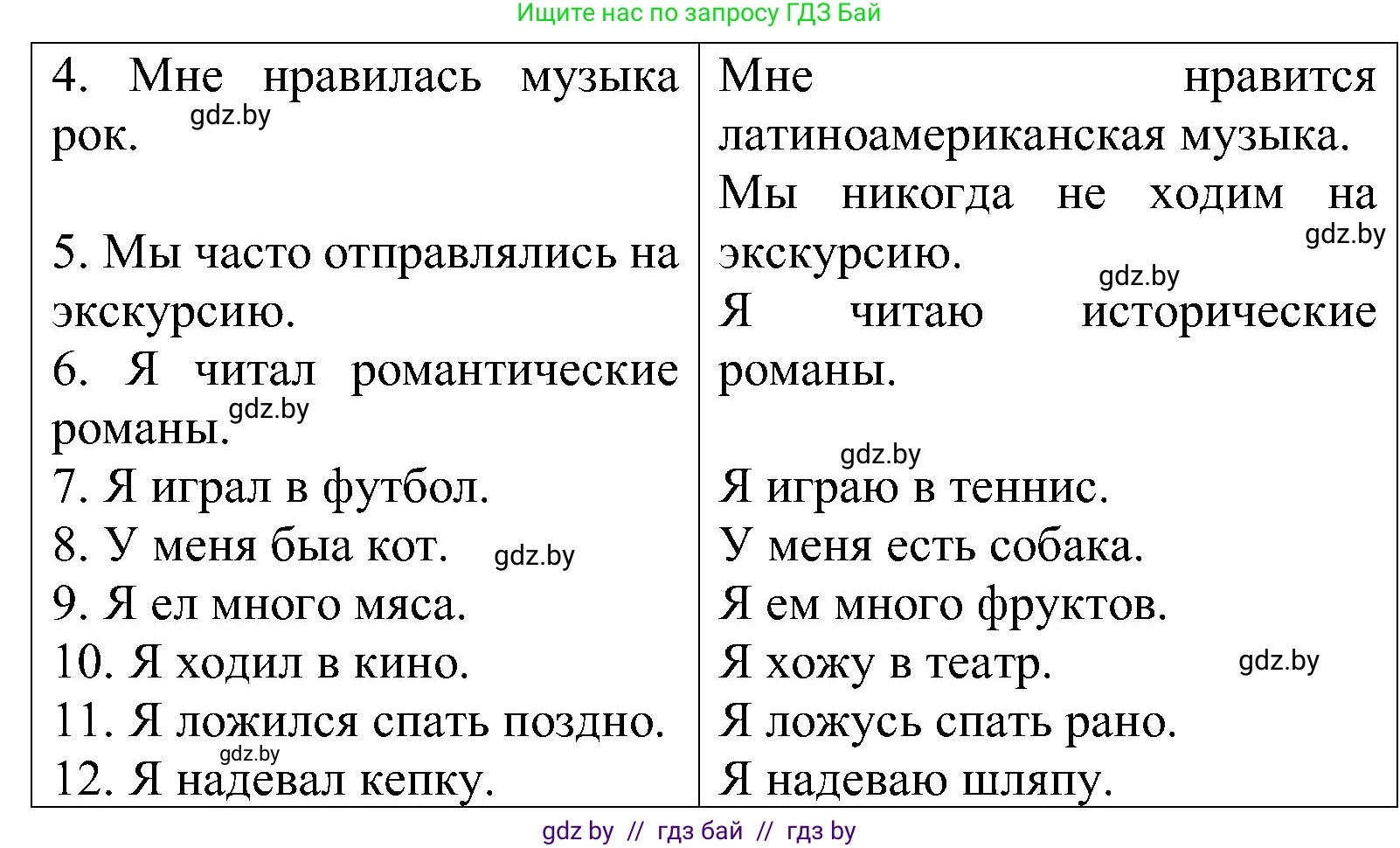 Испанский язык, 5 класс Учебник, автор: Гриневич Елена Карловна, издательство Вышэйшая школа, Минск, 2015, оранжевого цвета, Часть 1, страница 32, номер 13, Решение (продолжение 2)