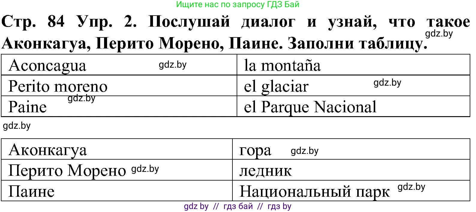 Испанский язык, 5 класс Учебник, автор: Гриневич Елена Карловна, издательство Вышэйшая школа, Минск, 2015, оранжевого цвета, Часть 1, страница 84, номер 2, Решение