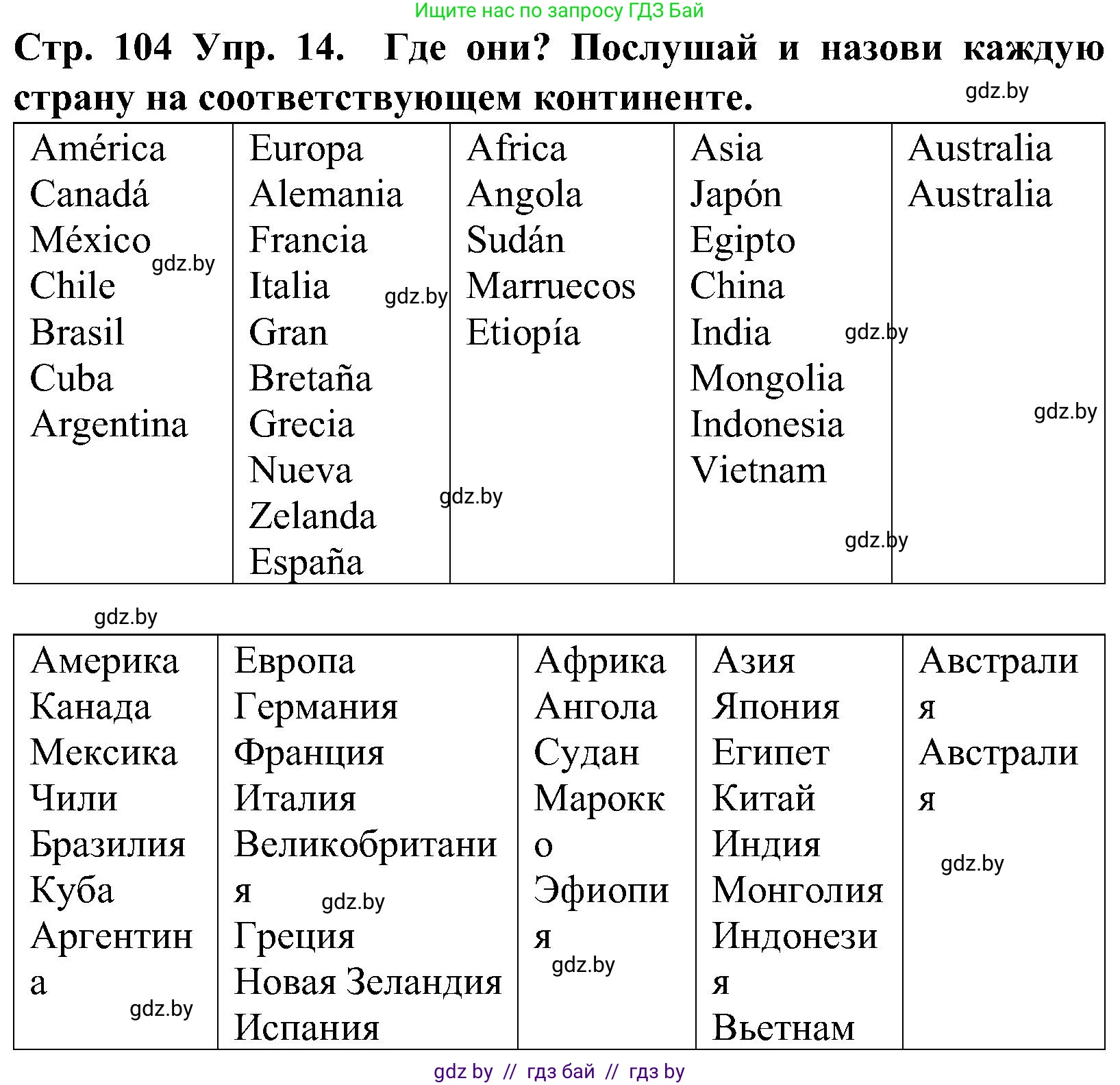 Испанский язык, 5 класс Учебник, автор: Гриневич Елена Карловна, издательство Вышэйшая школа, Минск, 2015, оранжевого цвета, Часть 1, страница 104, номер 14, Решение