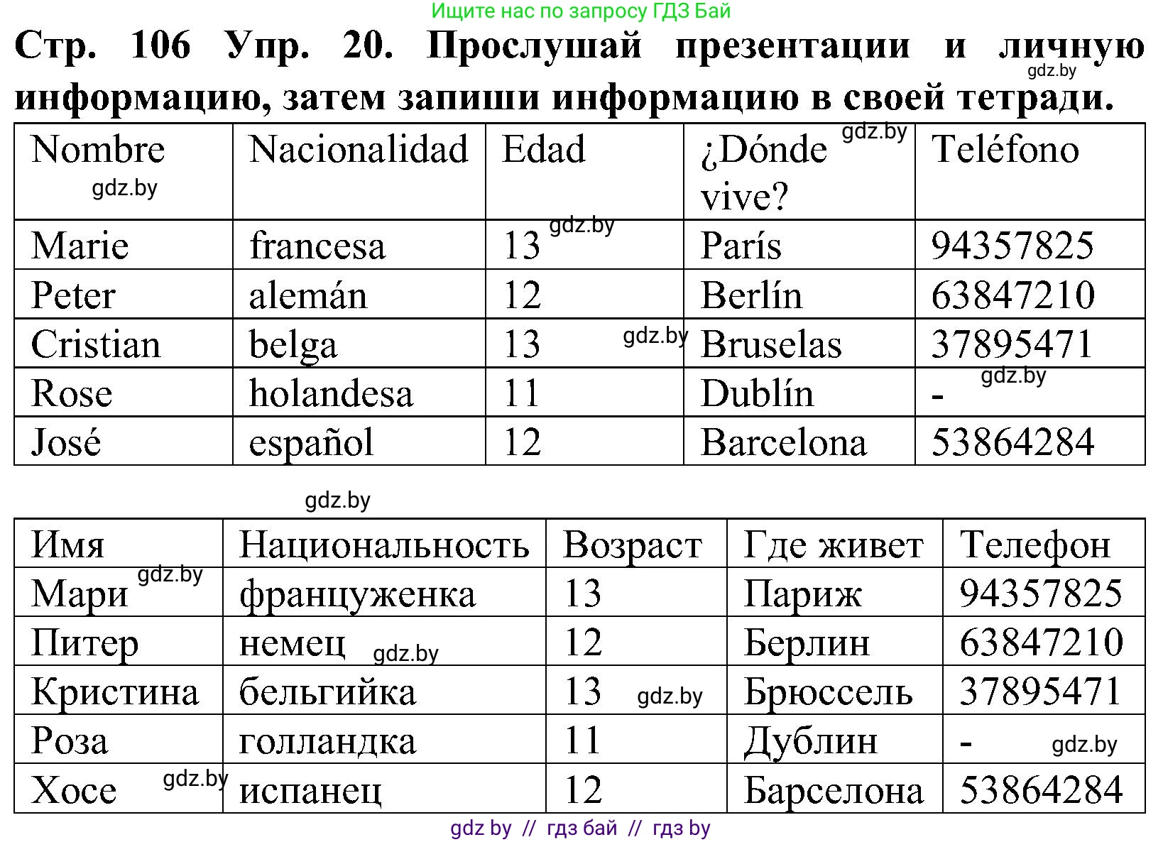 Испанский язык, 5 класс Учебник, автор: Гриневич Елена Карловна, издательство Вышэйшая школа, Минск, 2015, оранжевого цвета, Часть 1, страница 106, номер 20, Решение