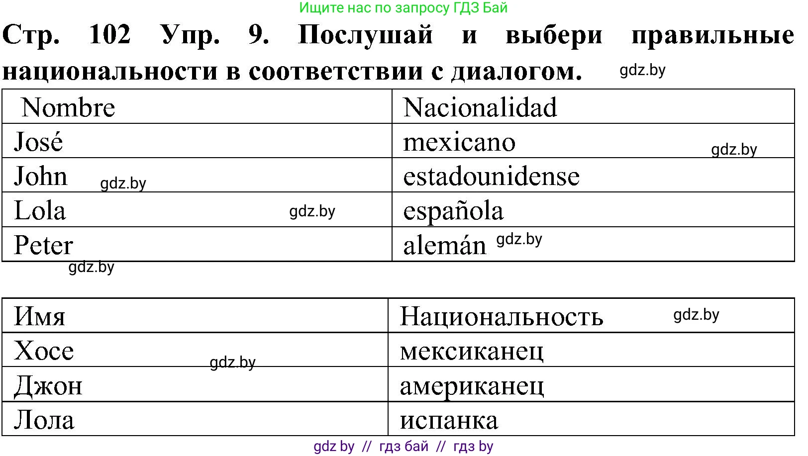 Испанский язык, 5 класс Учебник, автор: Гриневич Елена Карловна, издательство Вышэйшая школа, Минск, 2015, оранжевого цвета, Часть 1, страница 102, номер 9, Решение