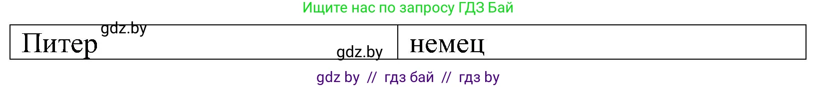 Испанский язык, 5 класс Учебник, автор: Гриневич Елена Карловна, издательство Вышэйшая школа, Минск, 2015, оранжевого цвета, Часть 1, страница 102, номер 9, Решение (продолжение 2)