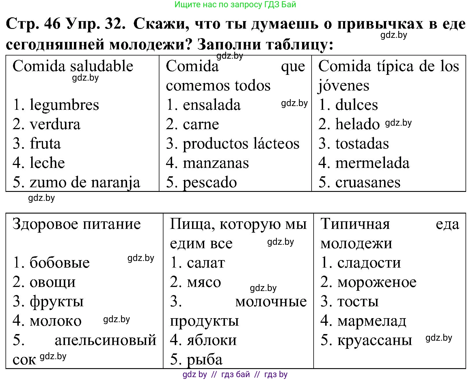 Испанский язык, 5 класс Учебник, автор: Гриневич Елена Карловна, издательство Вышэйшая школа, Минск, 2015, оранжевого цвета, Часть 2, страница 46, номер 32, Решение