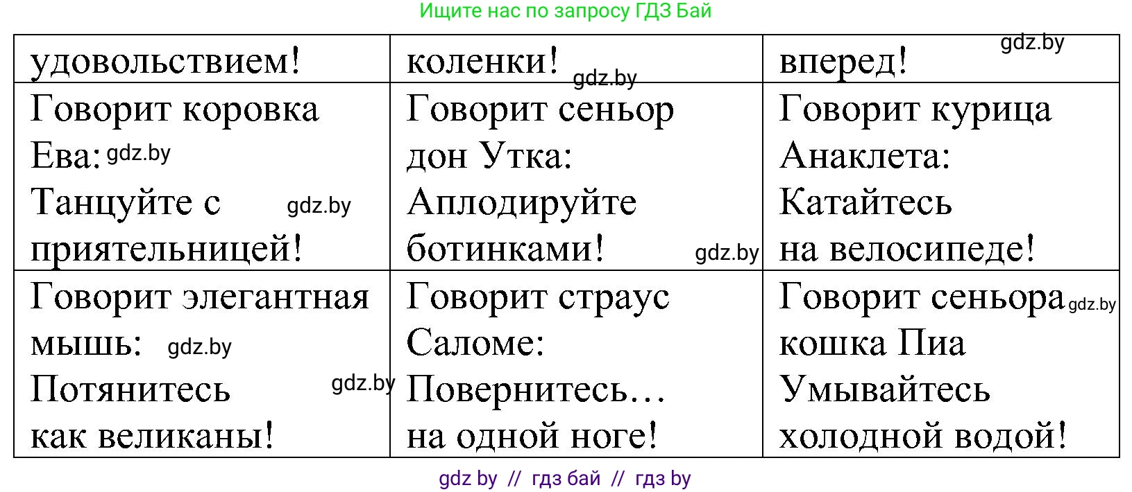 Испанский язык, 5 класс Учебник, автор: Гриневич Елена Карловна, издательство Вышэйшая школа, Минск, 2015, оранжевого цвета, Часть 2, страница 47, номер 1, Решение (продолжение 2)