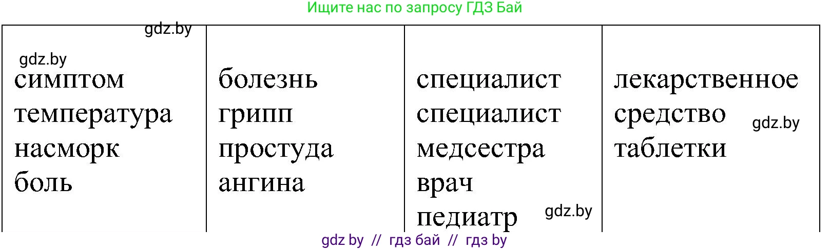 Испанский язык, 5 класс Учебник, автор: Гриневич Елена Карловна, издательство Вышэйшая школа, Минск, 2015, оранжевого цвета, Часть 2, страница 61, номер 16, Решение (продолжение 2)
