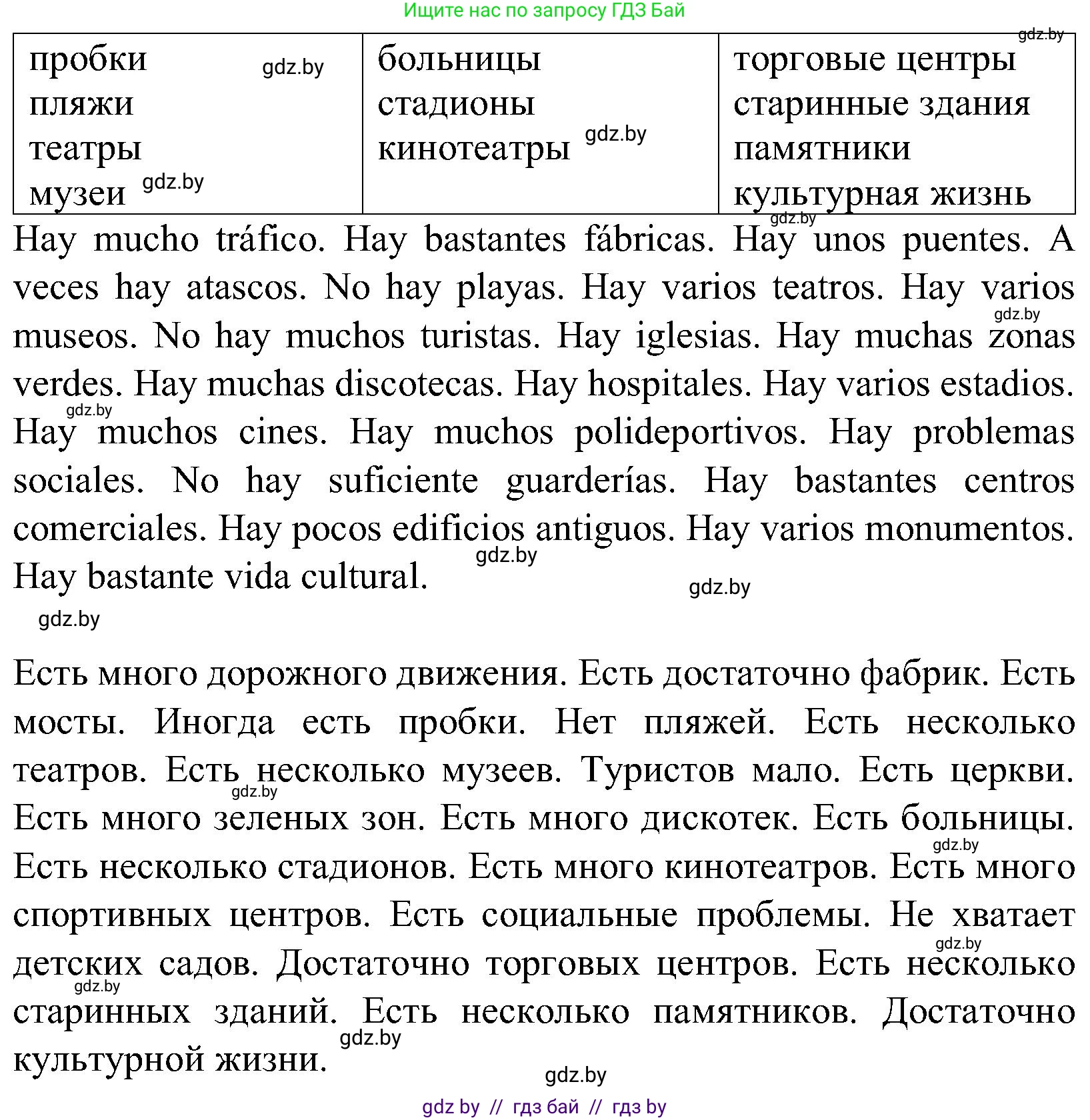 Испанский язык, 5 класс Учебник, автор: Гриневич Елена Карловна, издательство Вышэйшая школа, Минск, 2015, оранжевого цвета, Часть 2, страница 88, номер 26, Решение (продолжение 2)