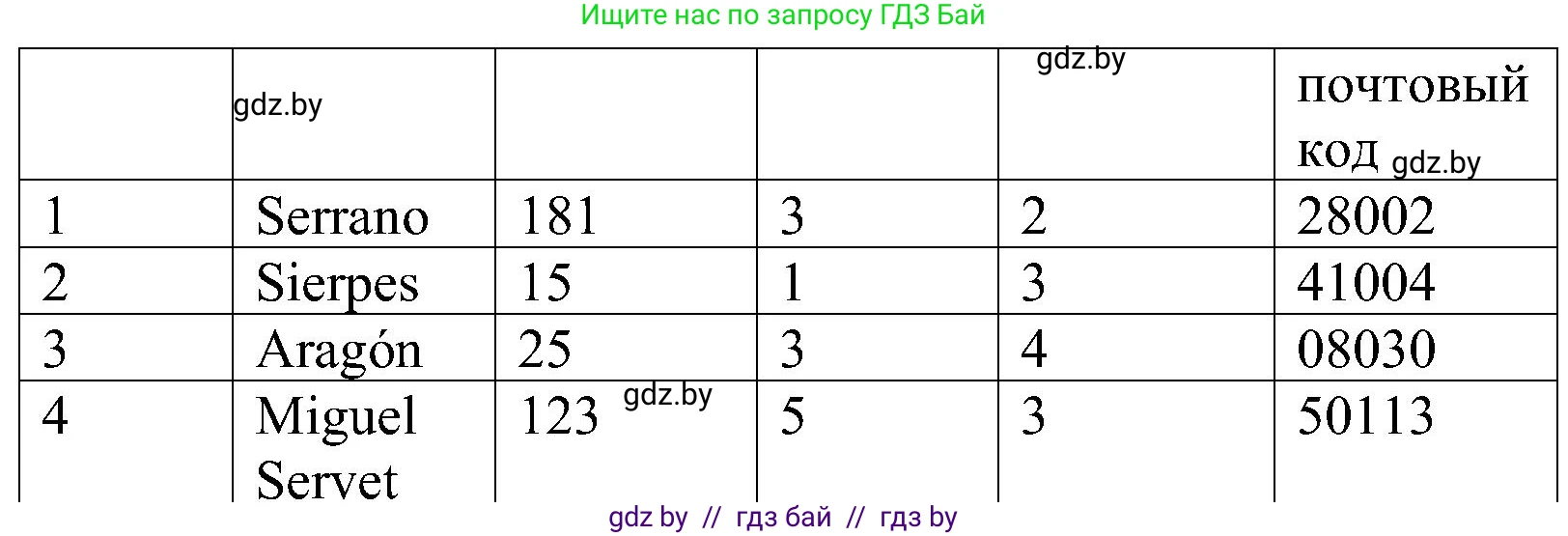 Испанский язык, 5 класс Учебник, автор: Гриневич Елена Карловна, издательство Вышэйшая школа, Минск, 2015, оранжевого цвета, Часть 2, страница 102, номер 3, Решение (продолжение 2)