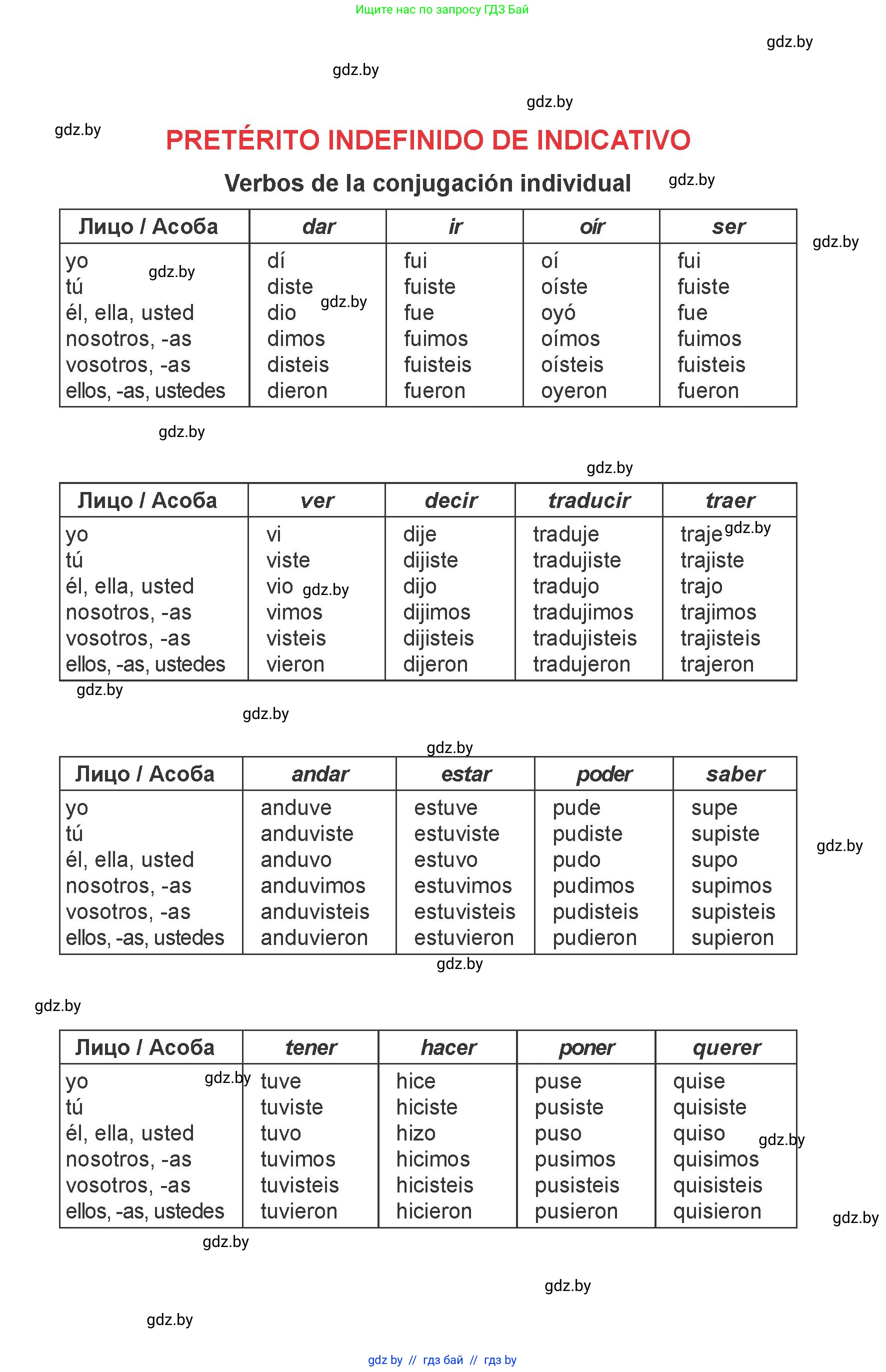 Испанский язык, 6 класс Учебник, авторы: Цыбулева Татьяна Эдуардовна, Пушкина Ольга Александровна, издательство Издательский центр БГУ, Минск, 2018, 