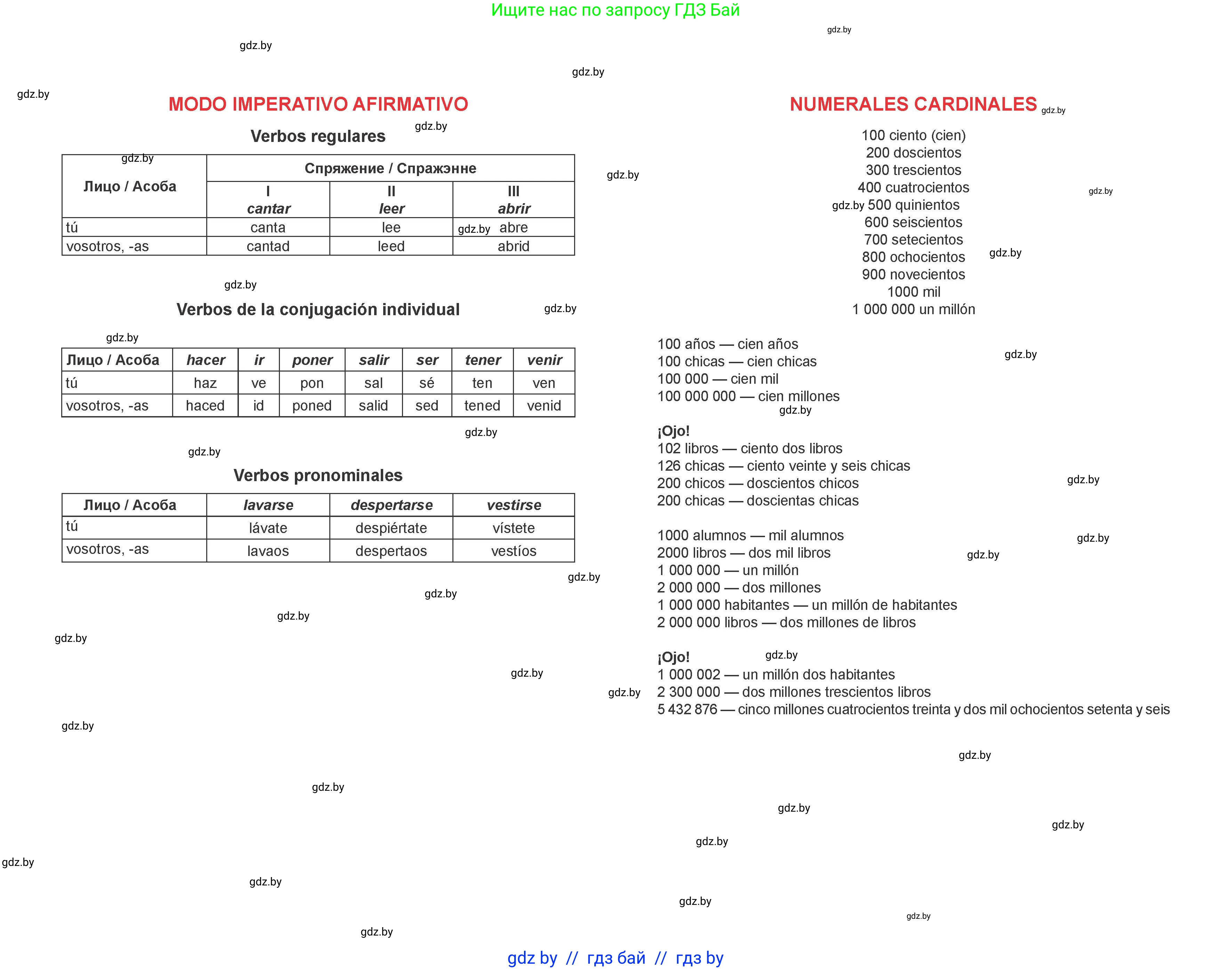 Испанский язык, 6 класс Учебник, авторы: Цыбулева Татьяна Эдуардовна, Пушкина Ольга Александровна, издательство Издательский центр БГУ, Минск, 2018, страница 173