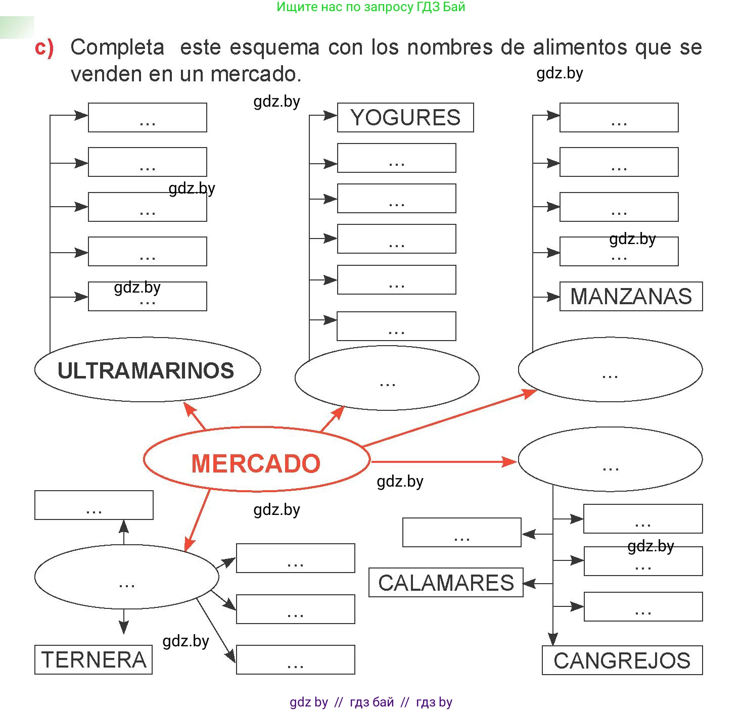 Испанский язык, 6 класс Учебник, авторы: Цыбулева Татьяна Эдуардовна, Пушкина Ольга Александровна, издательство Издательский центр БГУ, Минск, 2018, Часть 2, страница 16, номер 15, Условие (продолжение 3)