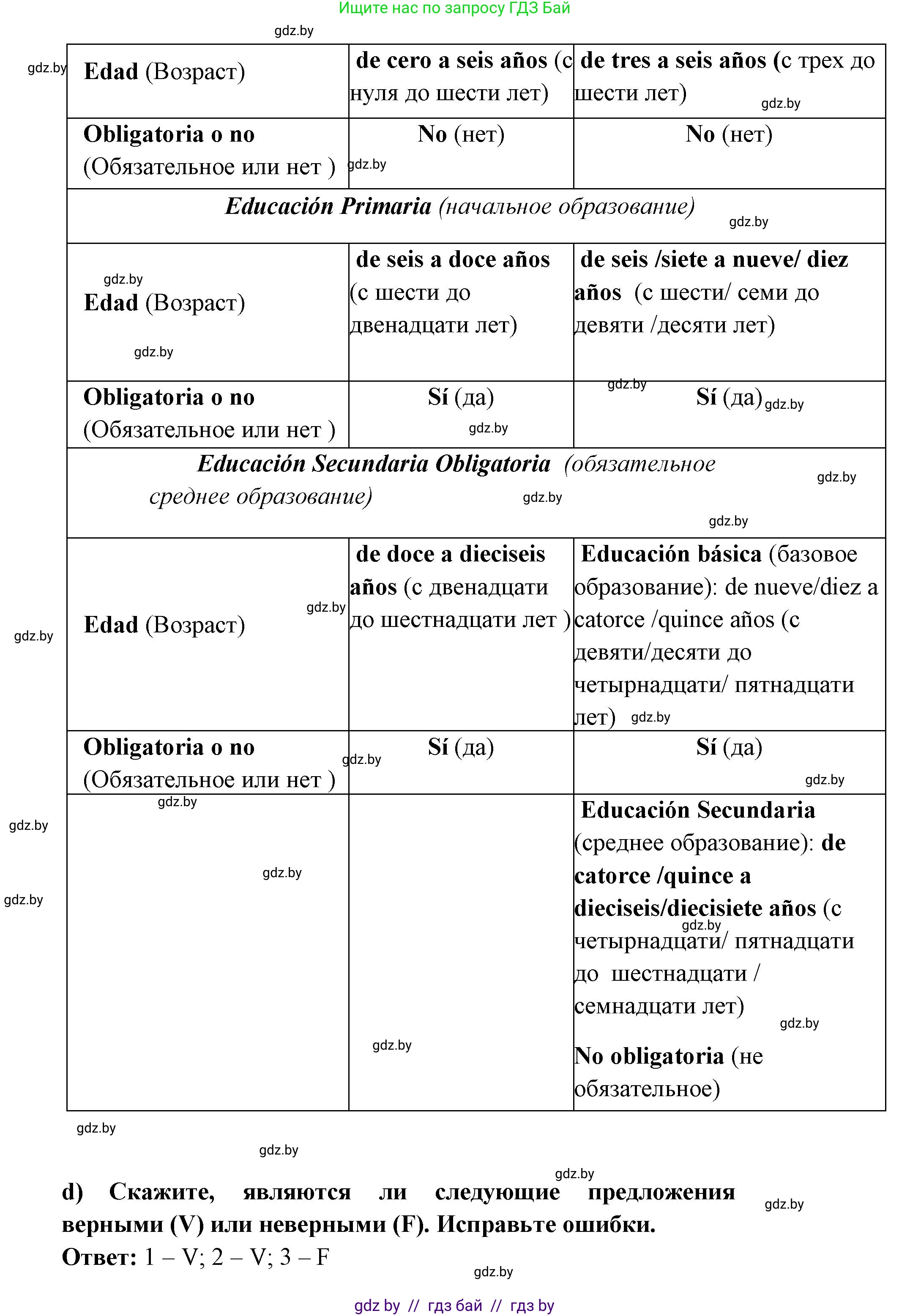 Испанский язык, 6 класс Учебник, авторы: Цыбулева Татьяна Эдуардовна, Пушкина Ольга Александровна, издательство Издательский центр БГУ, Минск, 2018, Часть 1, страница 9, номер 12, Решение (продолжение 3)