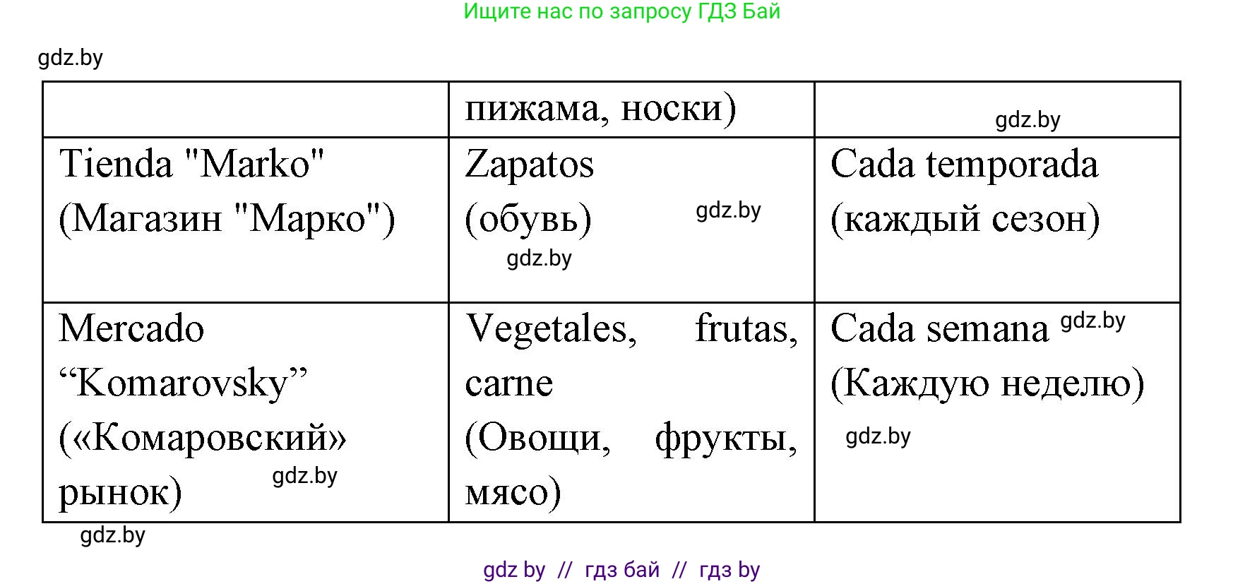Испанский язык, 6 класс рабочая тетрадь, авторы: Гриневич Елена Карловна, Пушкина Ольга Александровна, Кукьян Елена Петровна, издательство Аверсэв, Минск, 2018, жёлтого цвета, страница 60, номер 12, Решение (продолжение 2)