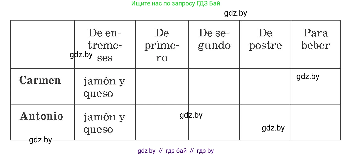Испанский язык, 6 класс Учебник, автор: Гриневич Елена Карловна, издательство Вышэйшая школа, Минск, 2016, зелёного цвета, страница 100, номер 14, Условие (продолжение 2)