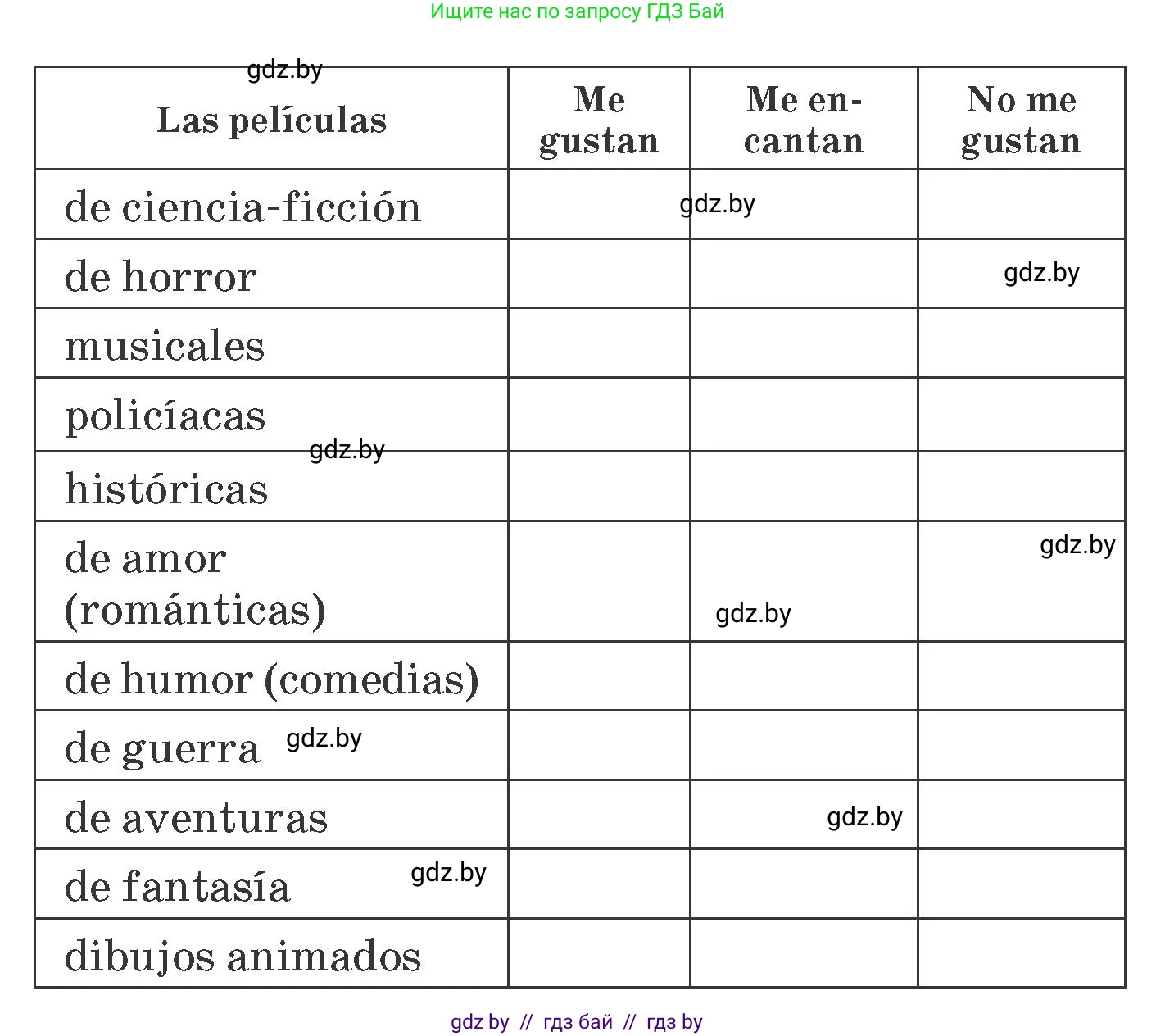 Испанский язык, 6 класс Учебник, автор: Гриневич Елена Карловна, издательство Вышэйшая школа, Минск, 2016, зелёного цвета, страница 168, номер 1, Условие (продолжение 2)