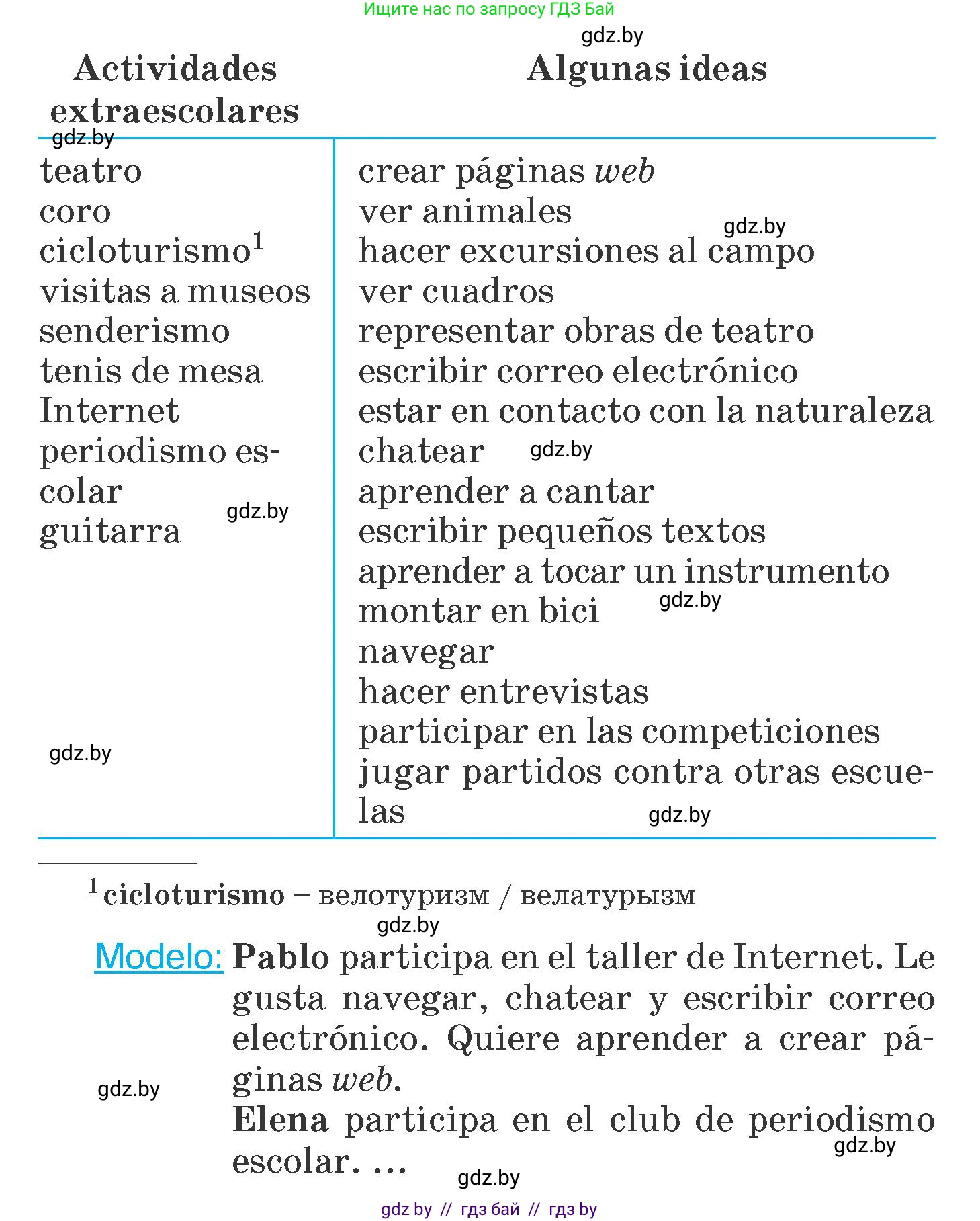 Испанский язык, 6 класс Учебник, автор: Гриневич Елена Карловна, издательство Вышэйшая школа, Минск, 2016, зелёного цвета, страница 204, номер 13, Условие (продолжение 2)