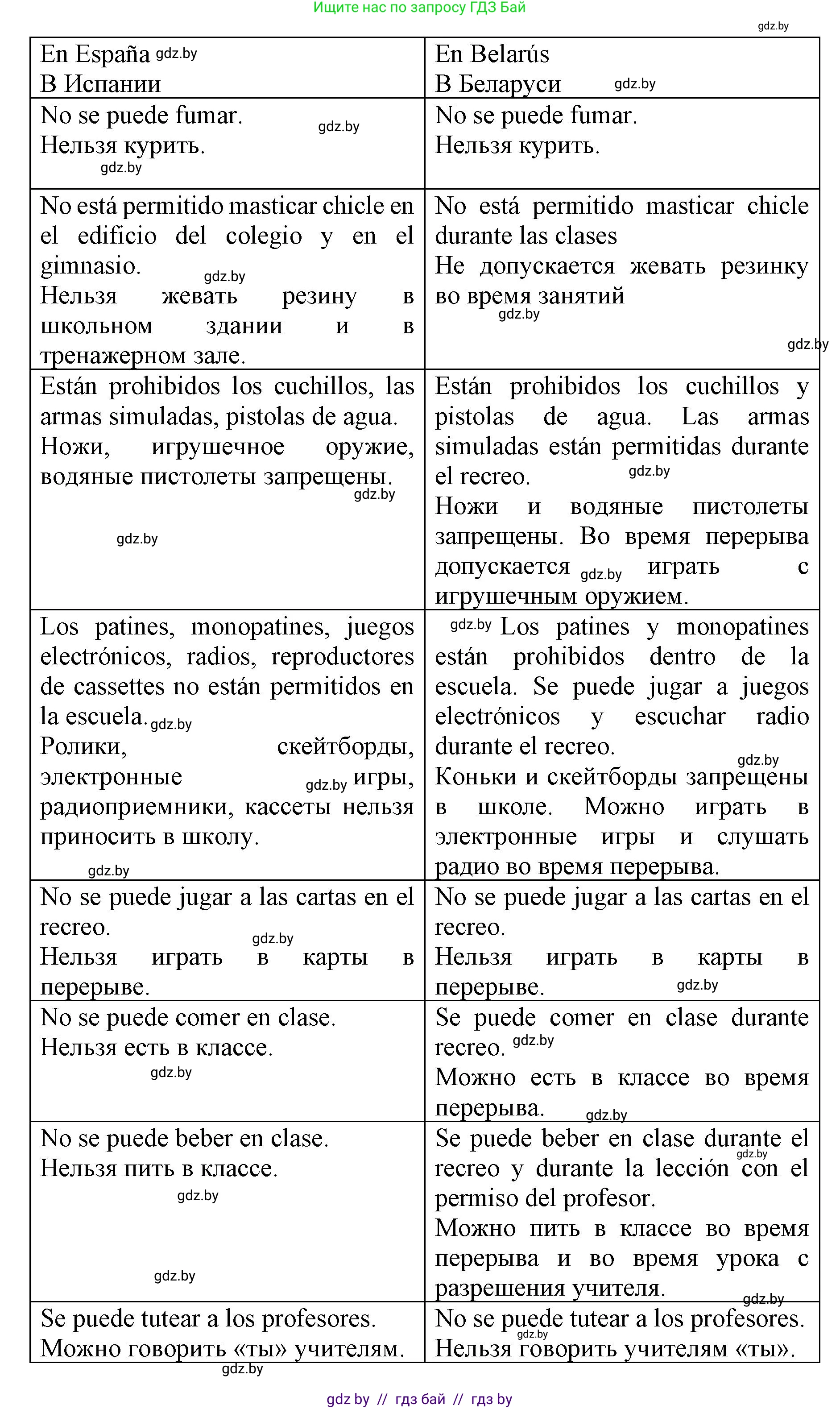 Испанский язык, 6 класс Учебник, автор: Гриневич Елена Карловна, издательство Вышэйшая школа, Минск, 2016, зелёного цвета, страница 60, номер 13, Решение (продолжение 2)