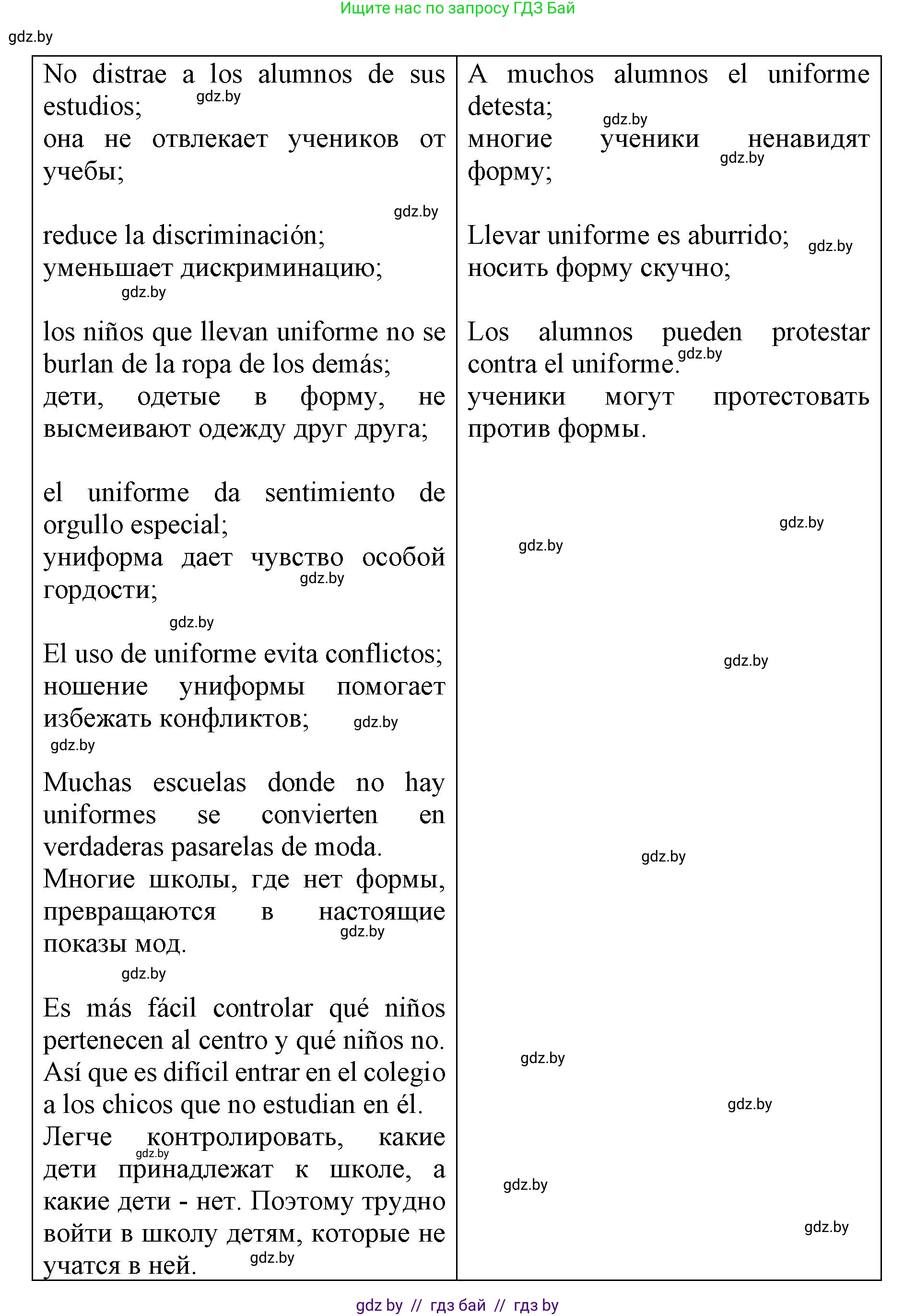 Испанский язык, 6 класс Учебник, автор: Гриневич Елена Карловна, издательство Вышэйшая школа, Минск, 2016, зелёного цвета, страница 67, номер 19, Решение (продолжение 2)